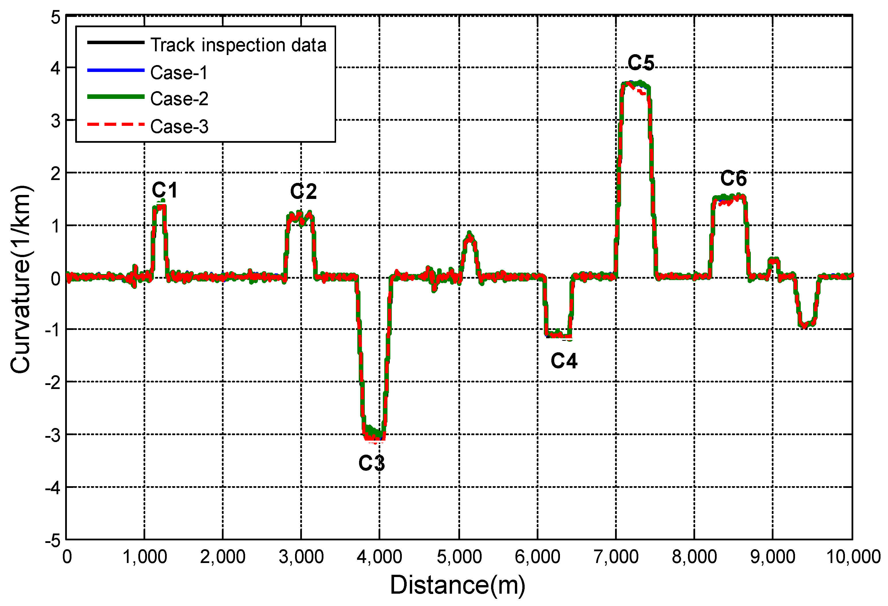 Applsci 12 05398 g008