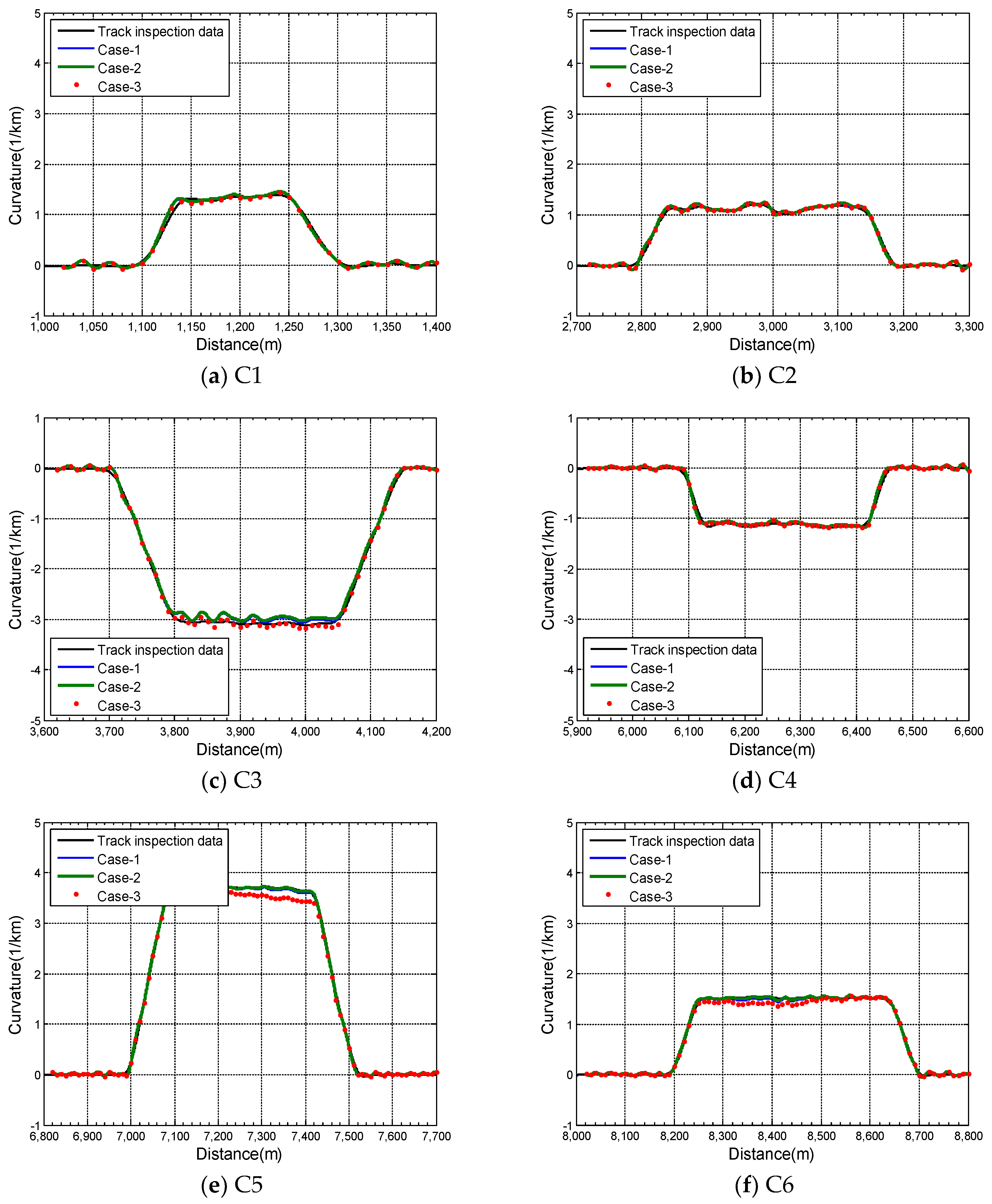 Applsci 12 05398 g009