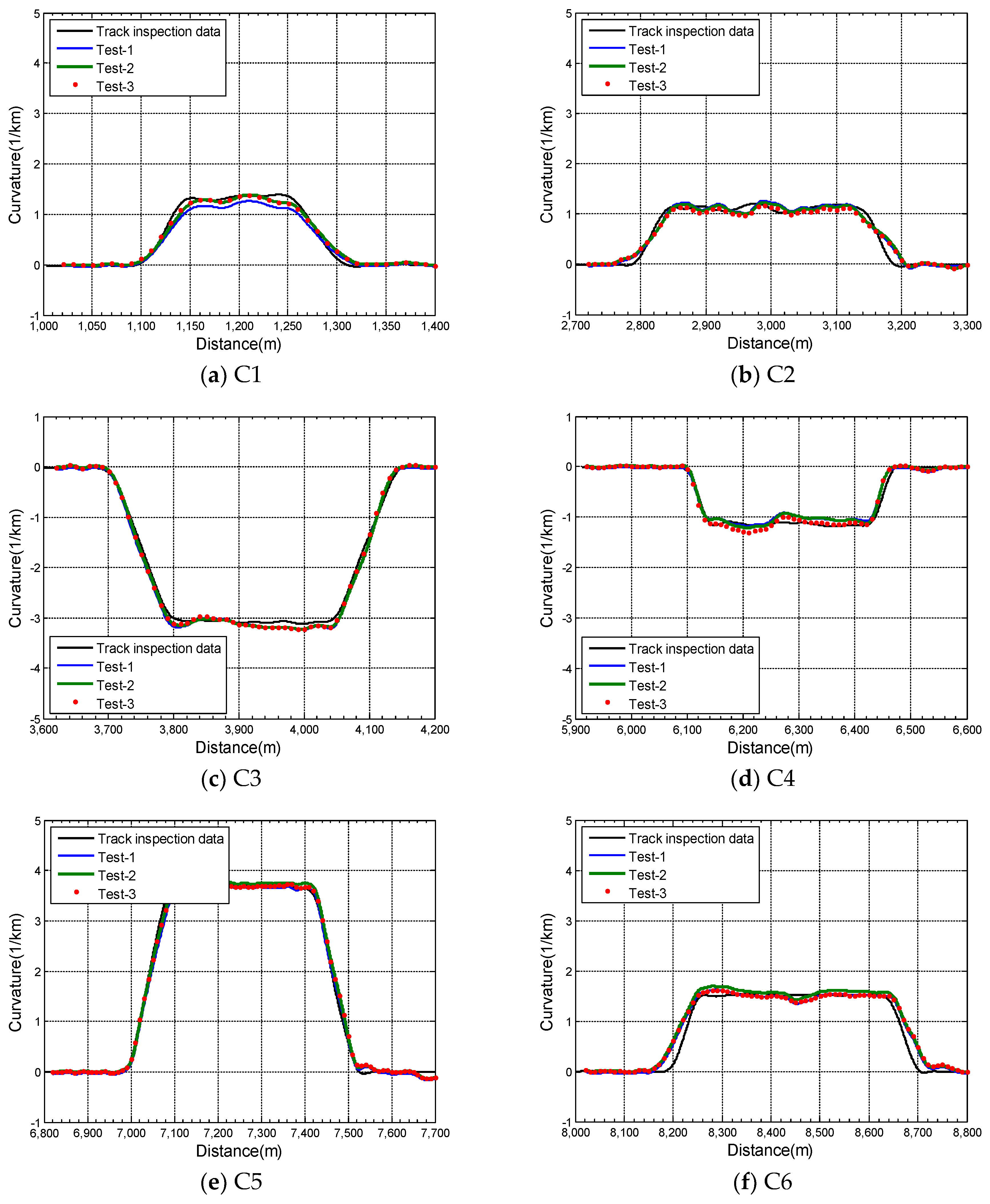 Applsci 12 05398 g017