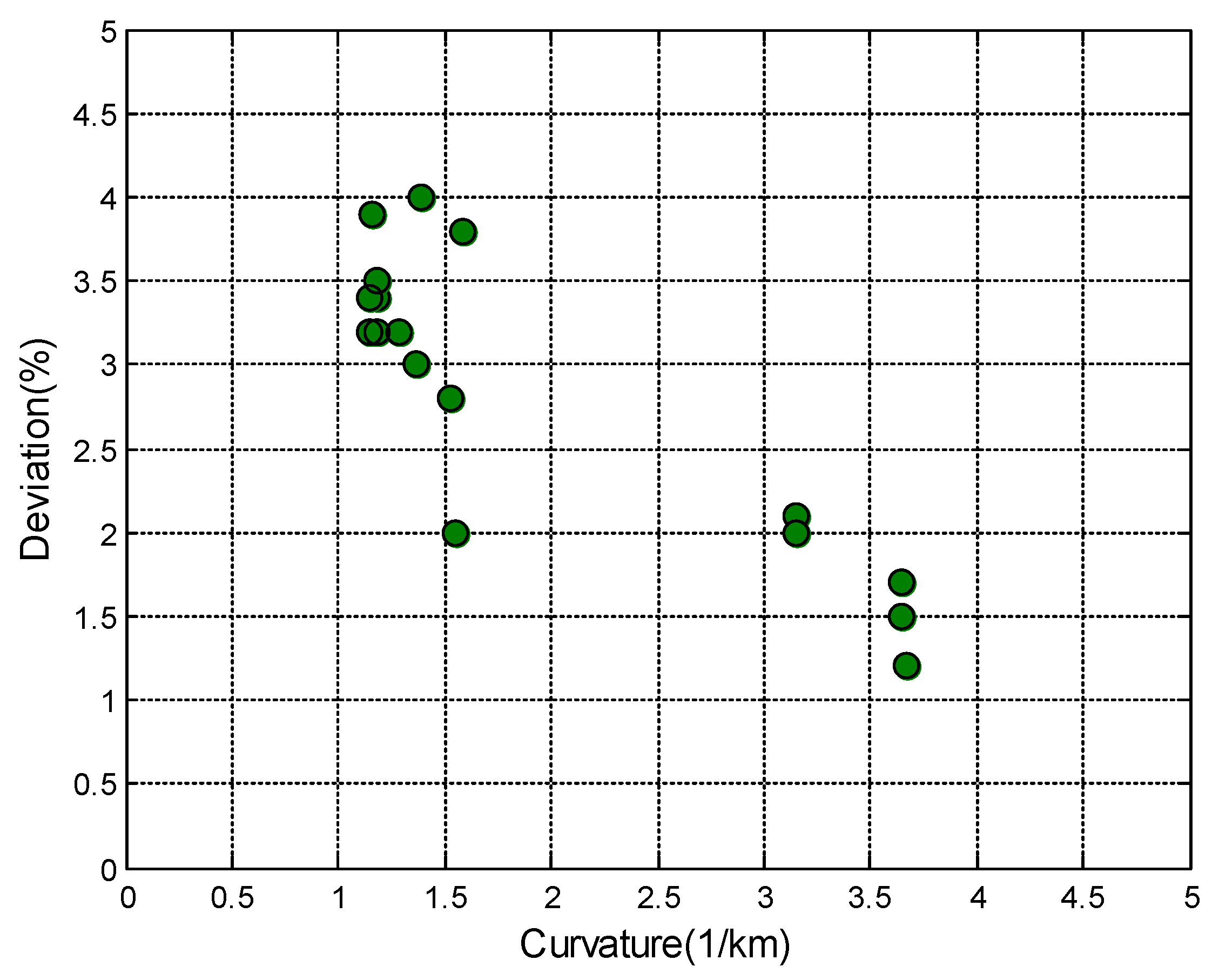 Applsci 12 05398 g018