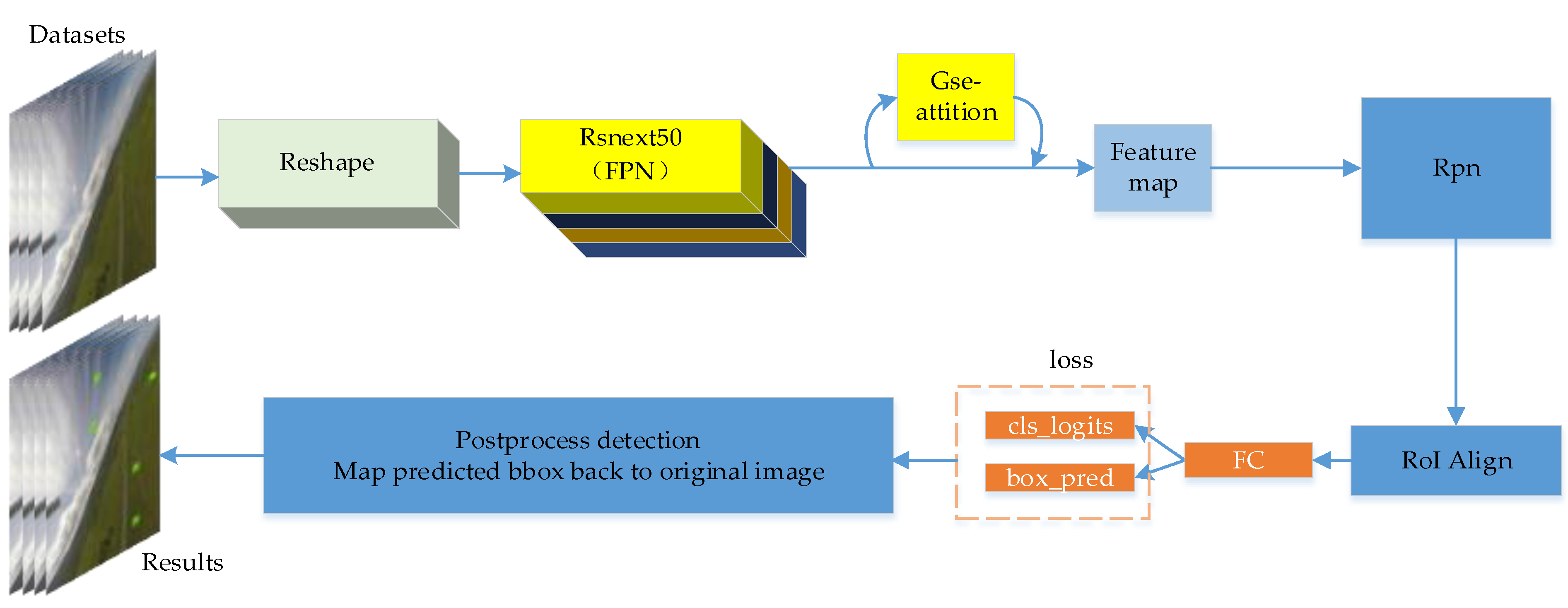 Applsci 12 05402 g001