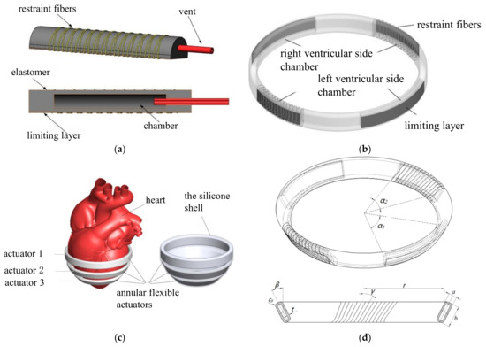 Applsci 12 05405 g001 550