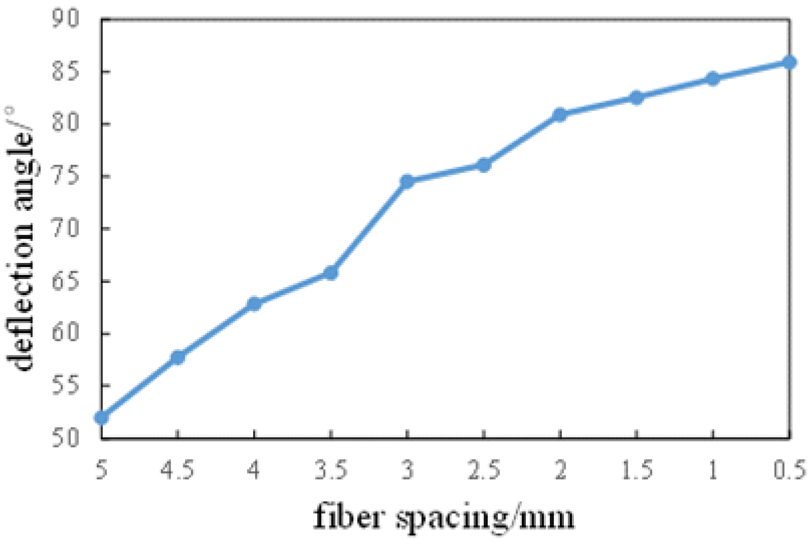Applsci 12 05405 g004 Applsci 12 05405 g004