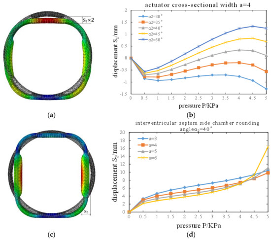 Applsci 12 05405 g006 550