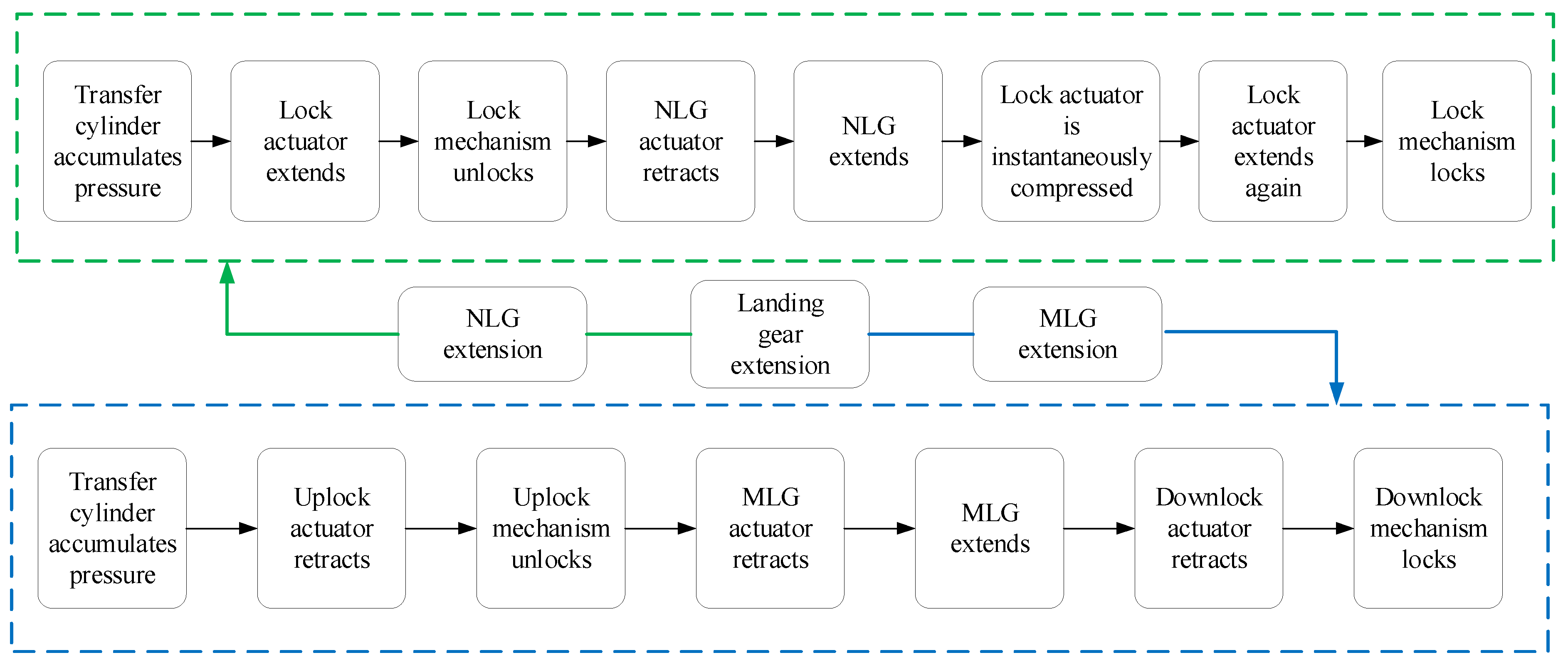 Applsci 12 05409 g002