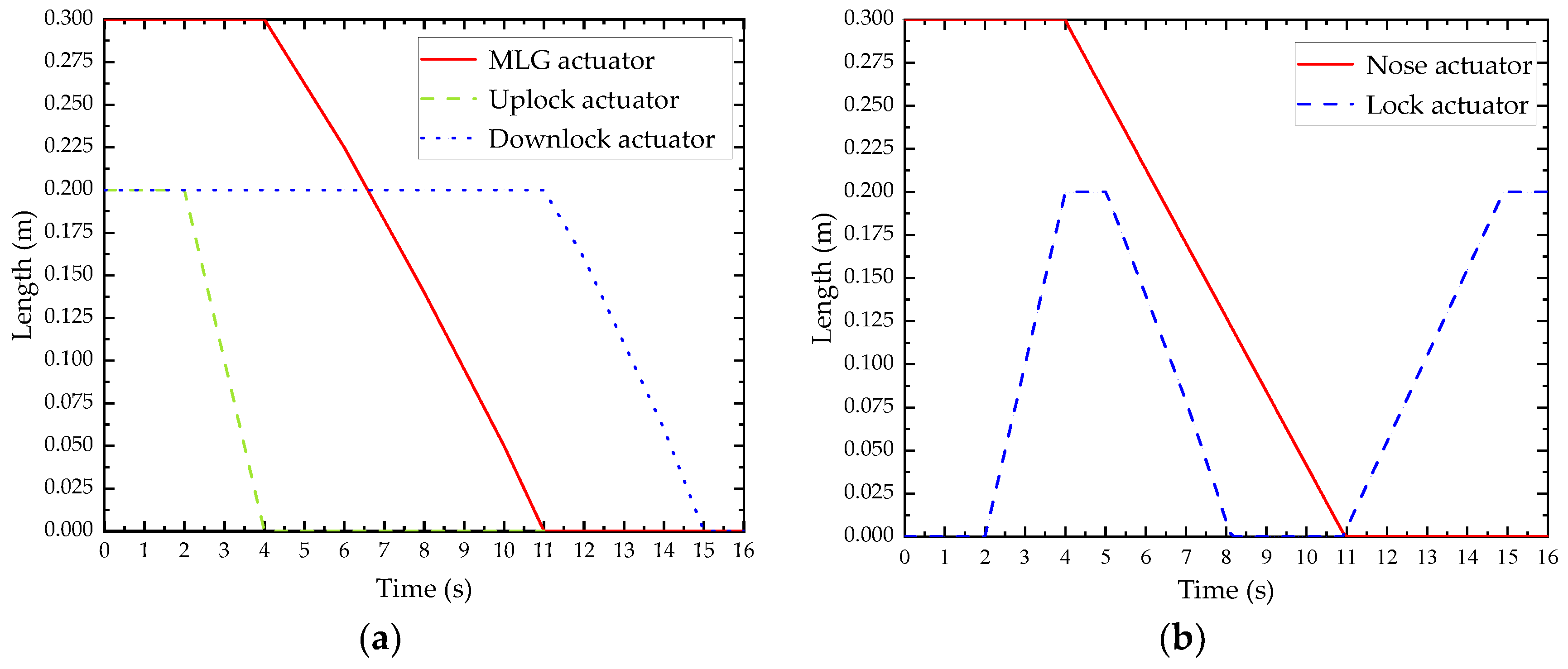 Applsci 12 05409 g005