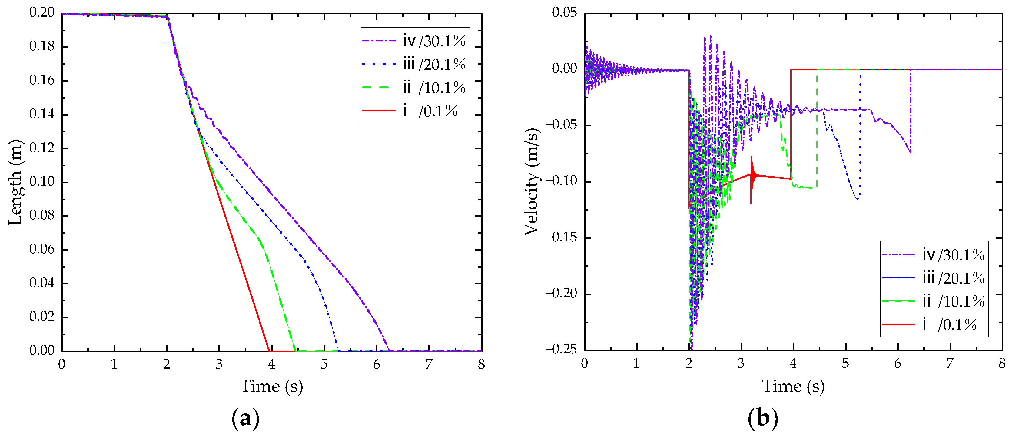 Applsci 12 05409 g007