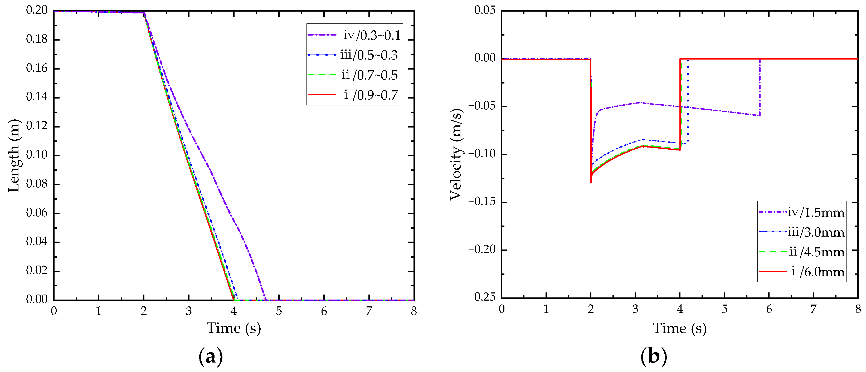 Applsci 12 05409 g009