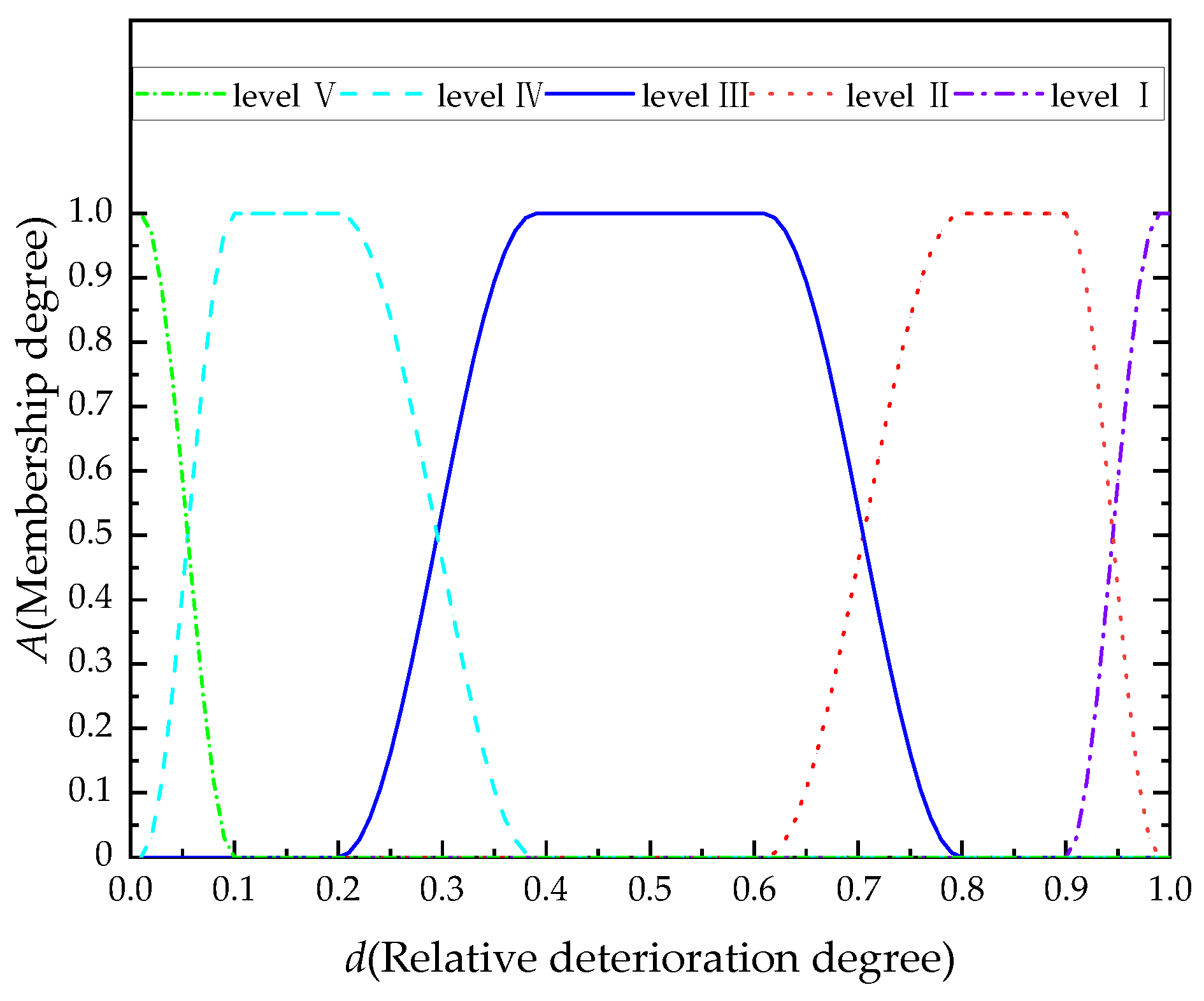 Applsci 12 05409 g015