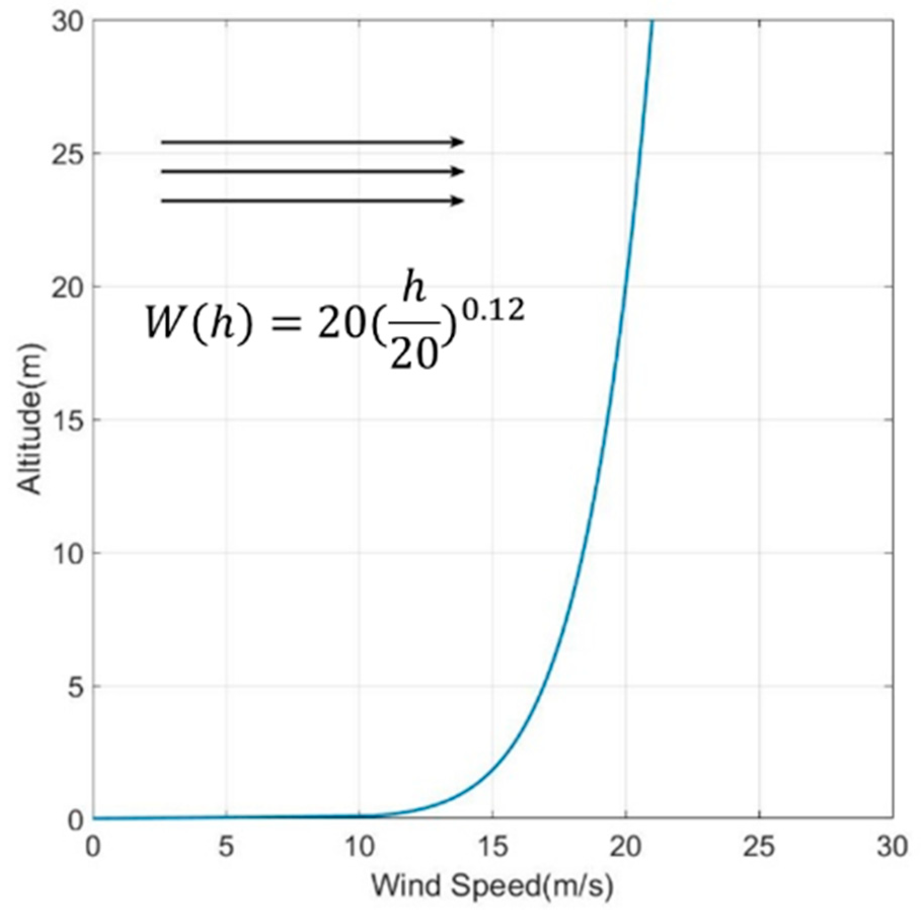 Applsci 12 05411 g004