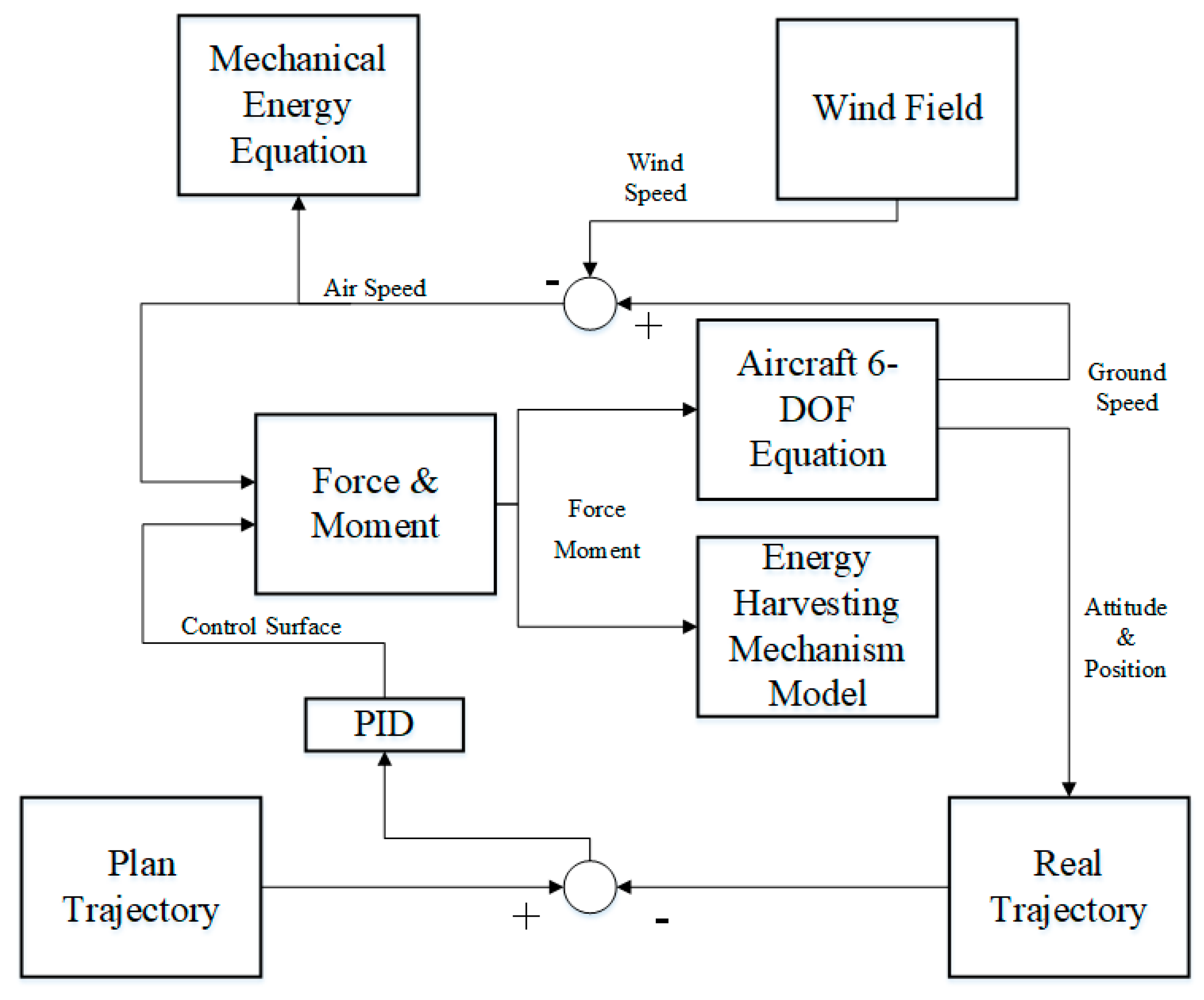 Applsci 12 05411 g005