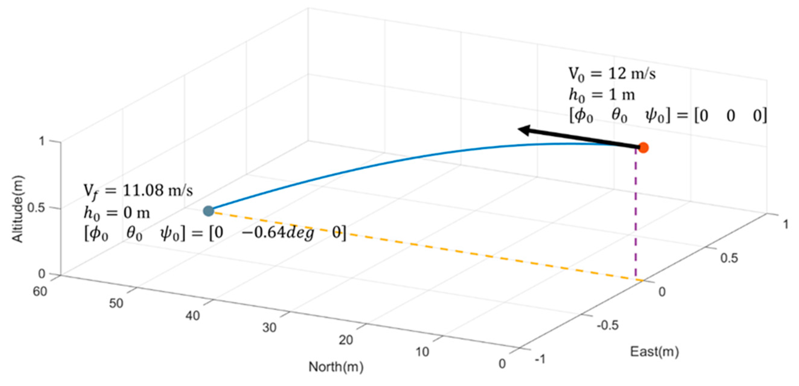 Applsci 12 05411 g006