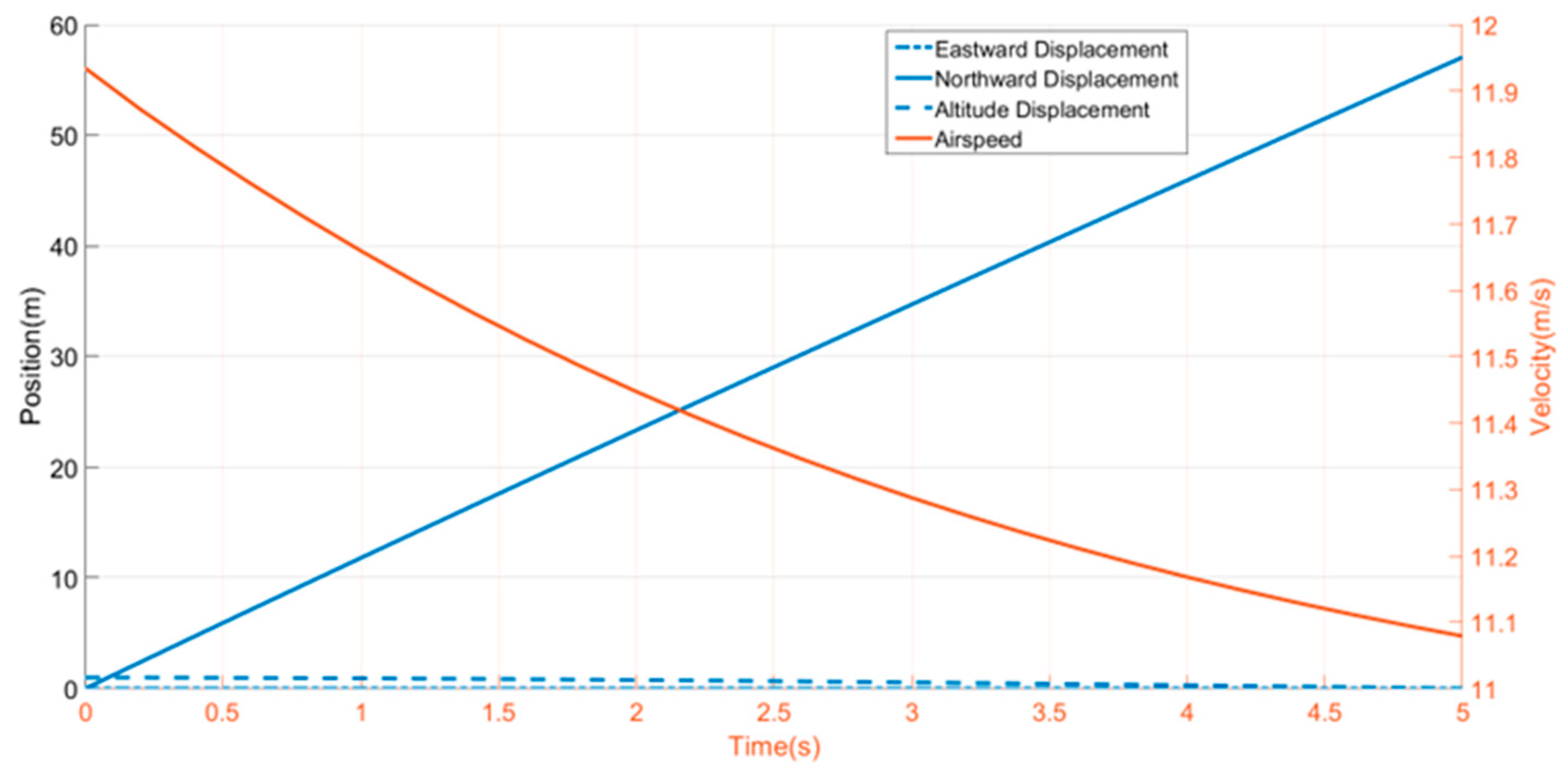 Applsci 12 05411 g007