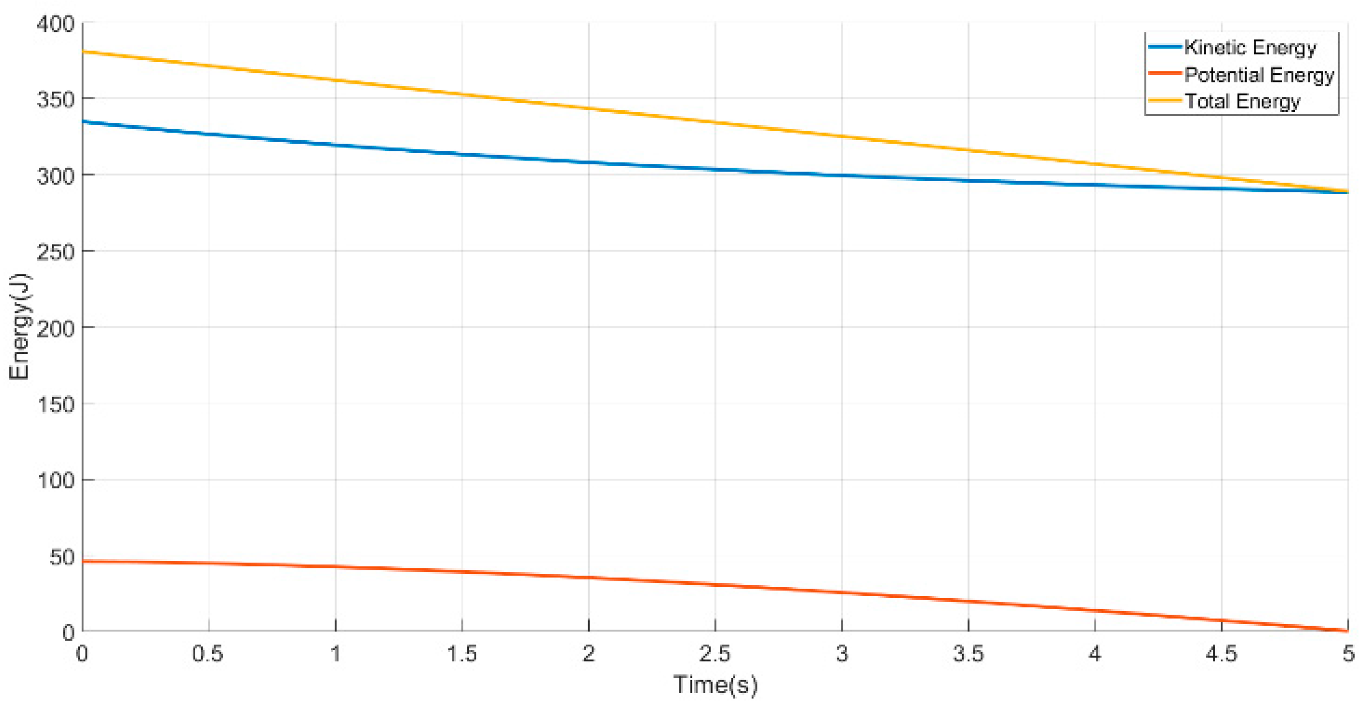 Applsci 12 05411 g008