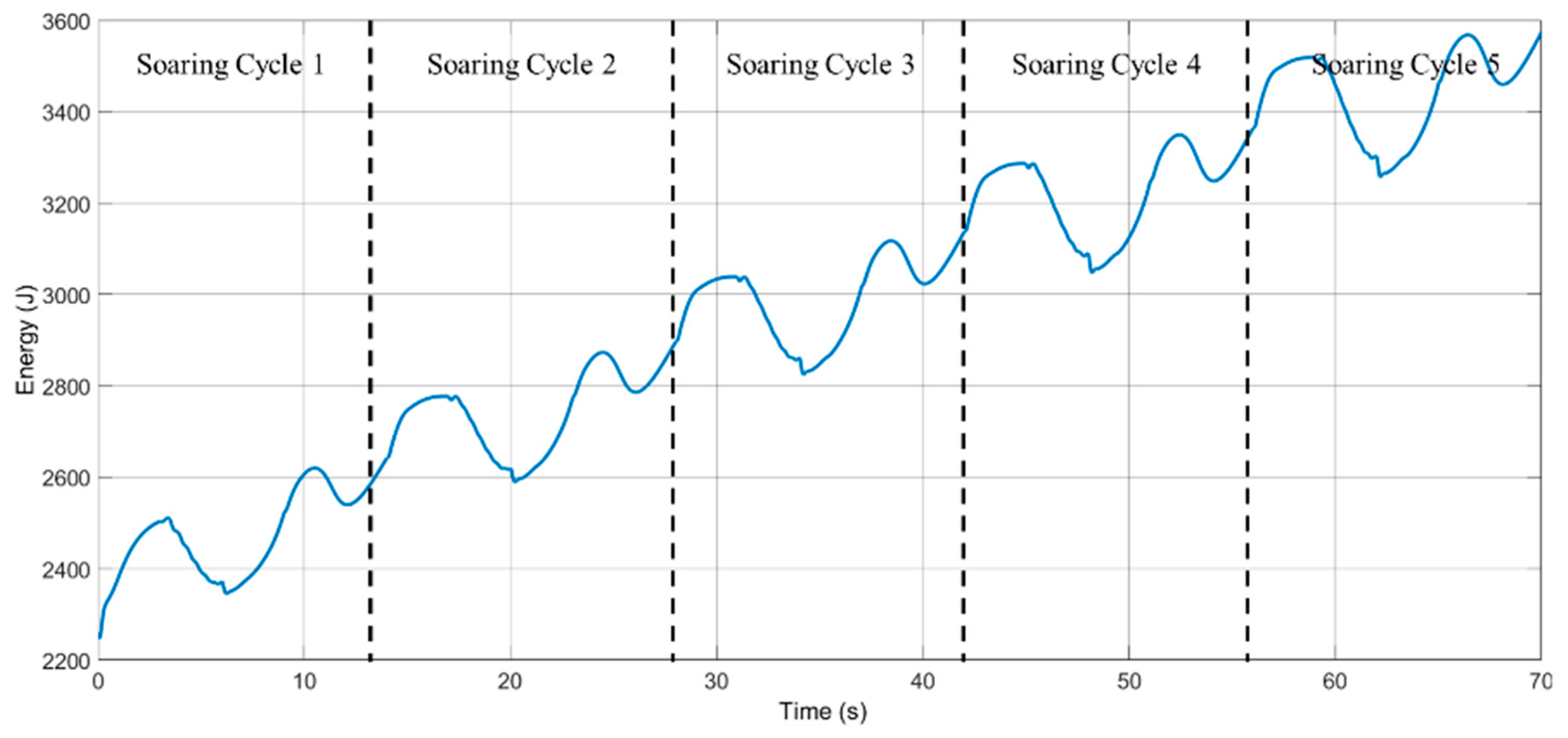 Applsci 12 05411 g011