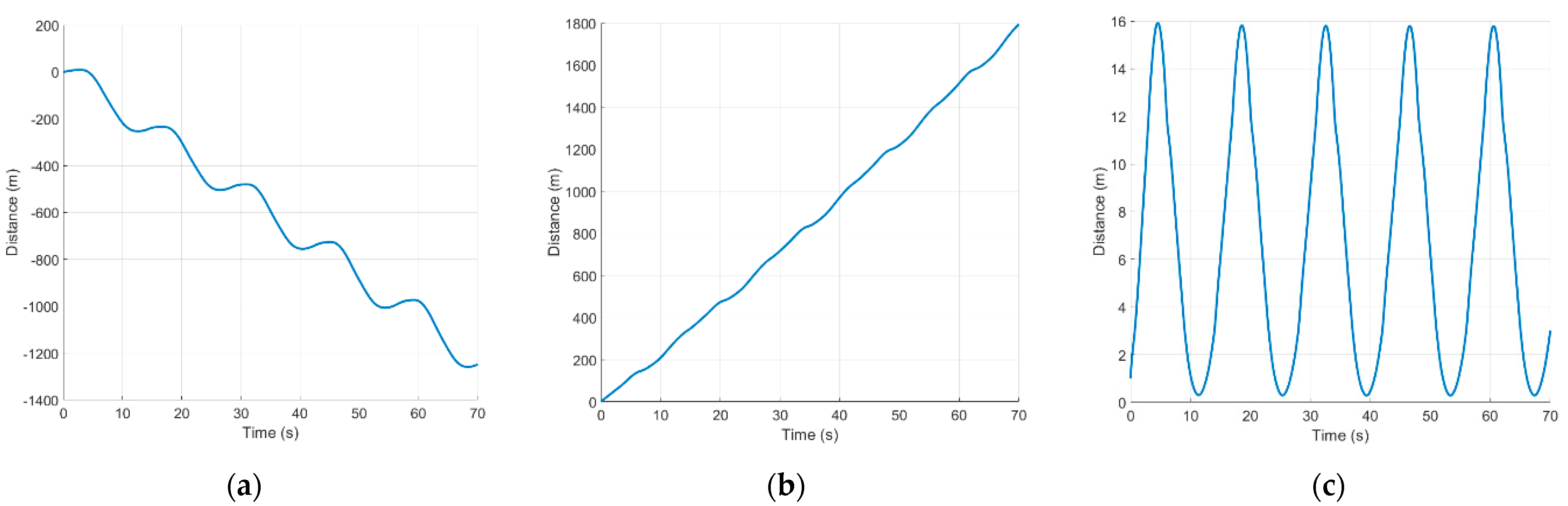 Applsci 12 05411 g012