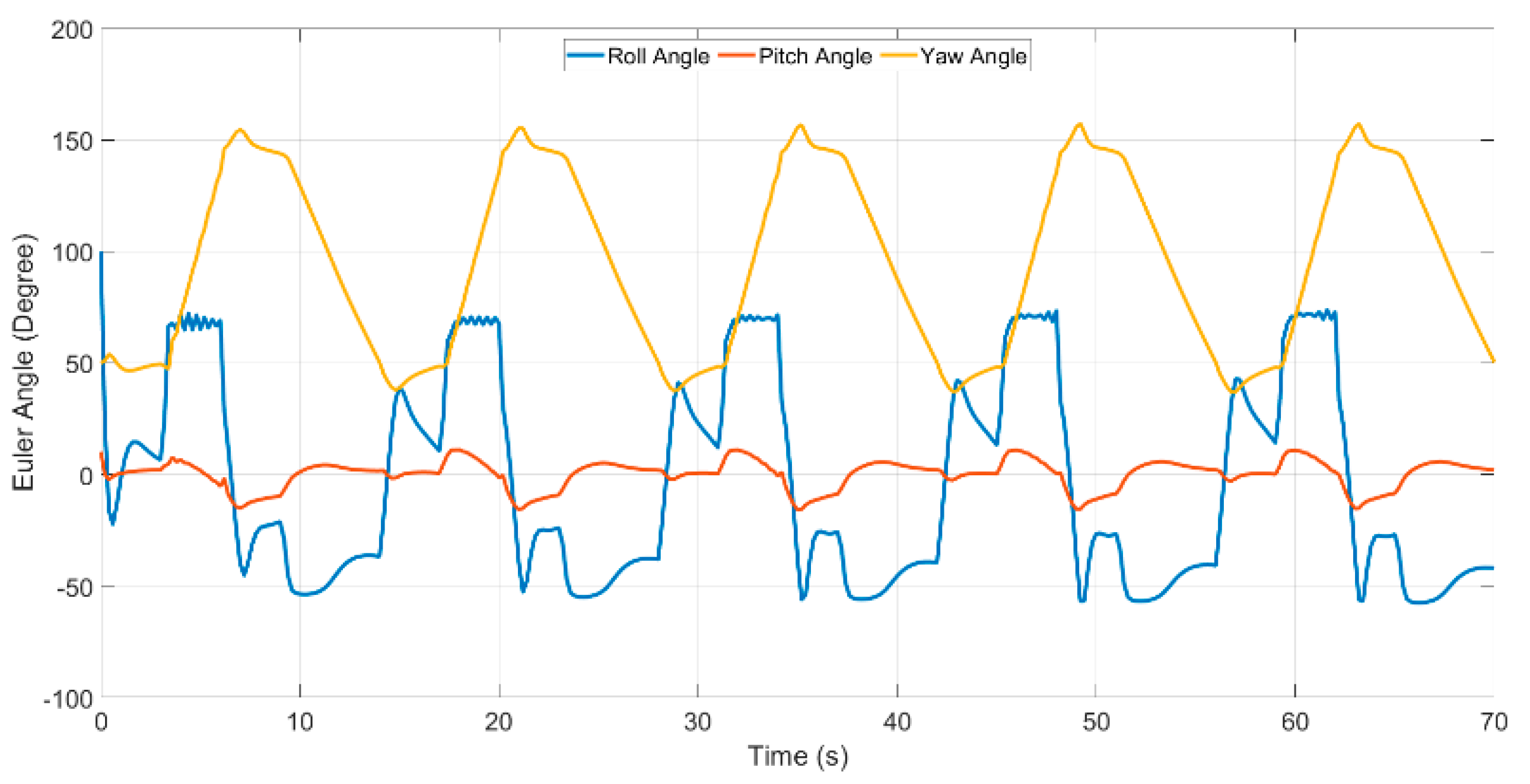 Applsci 12 05411 g014