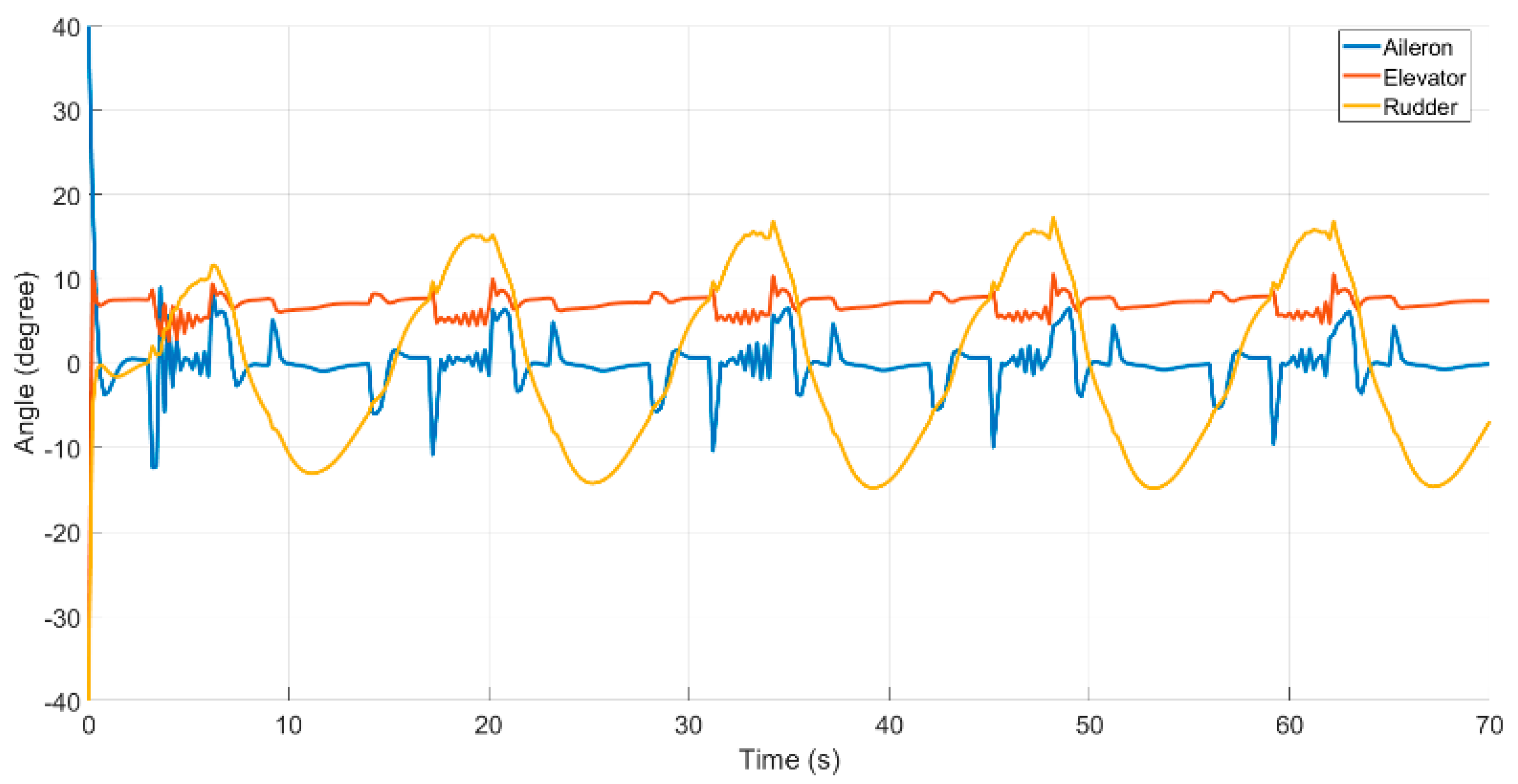 Applsci 12 05411 g016