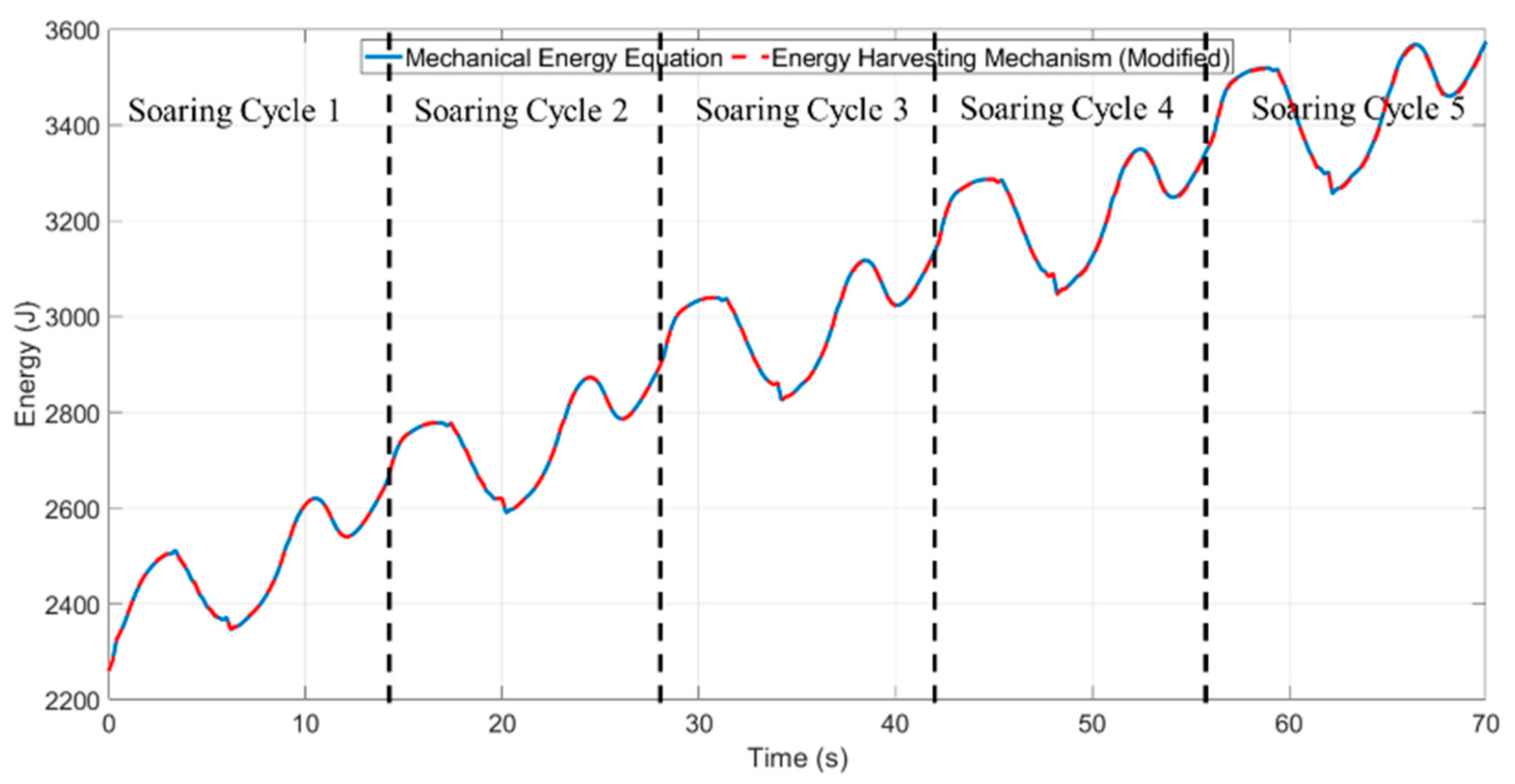 Applsci 12 05411 g021