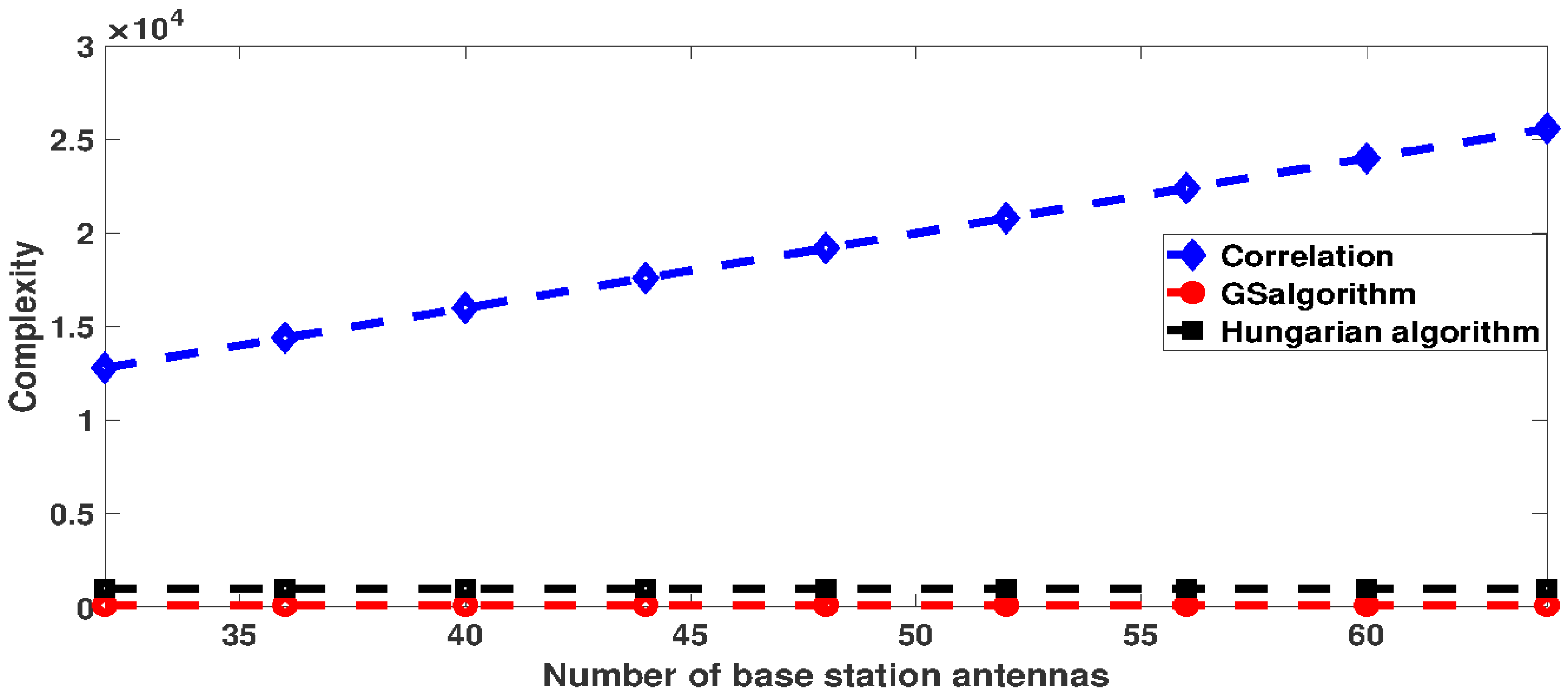 Applsci 12 05421 g007