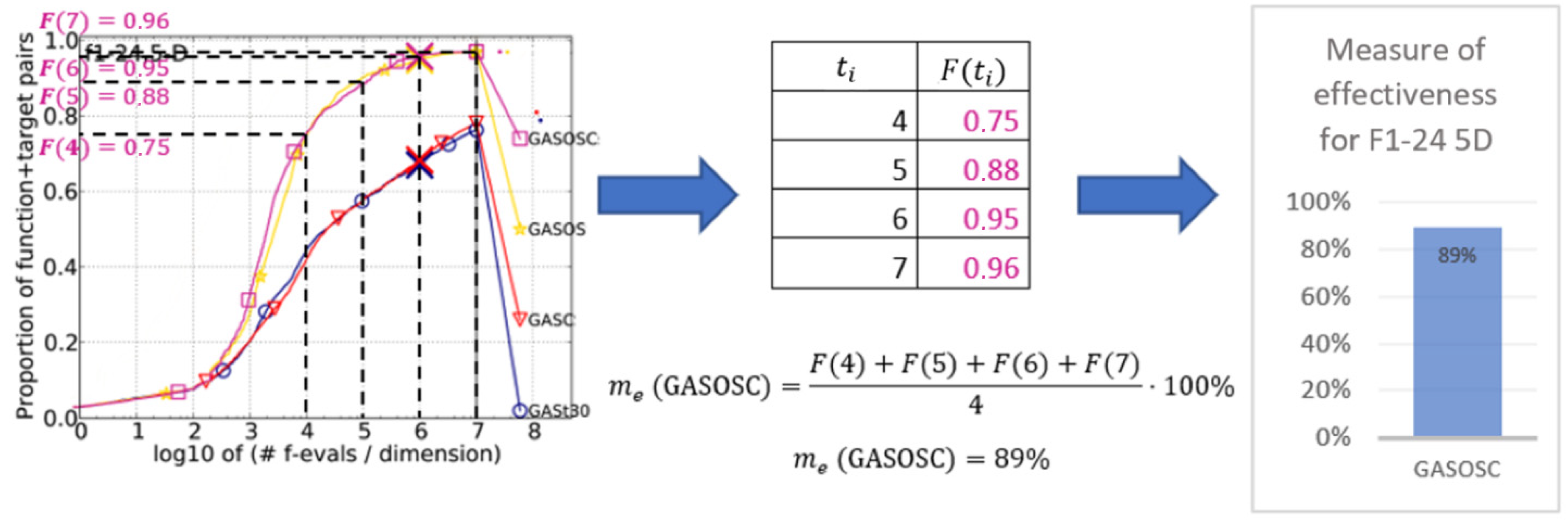 Applsci 12 05426 g005