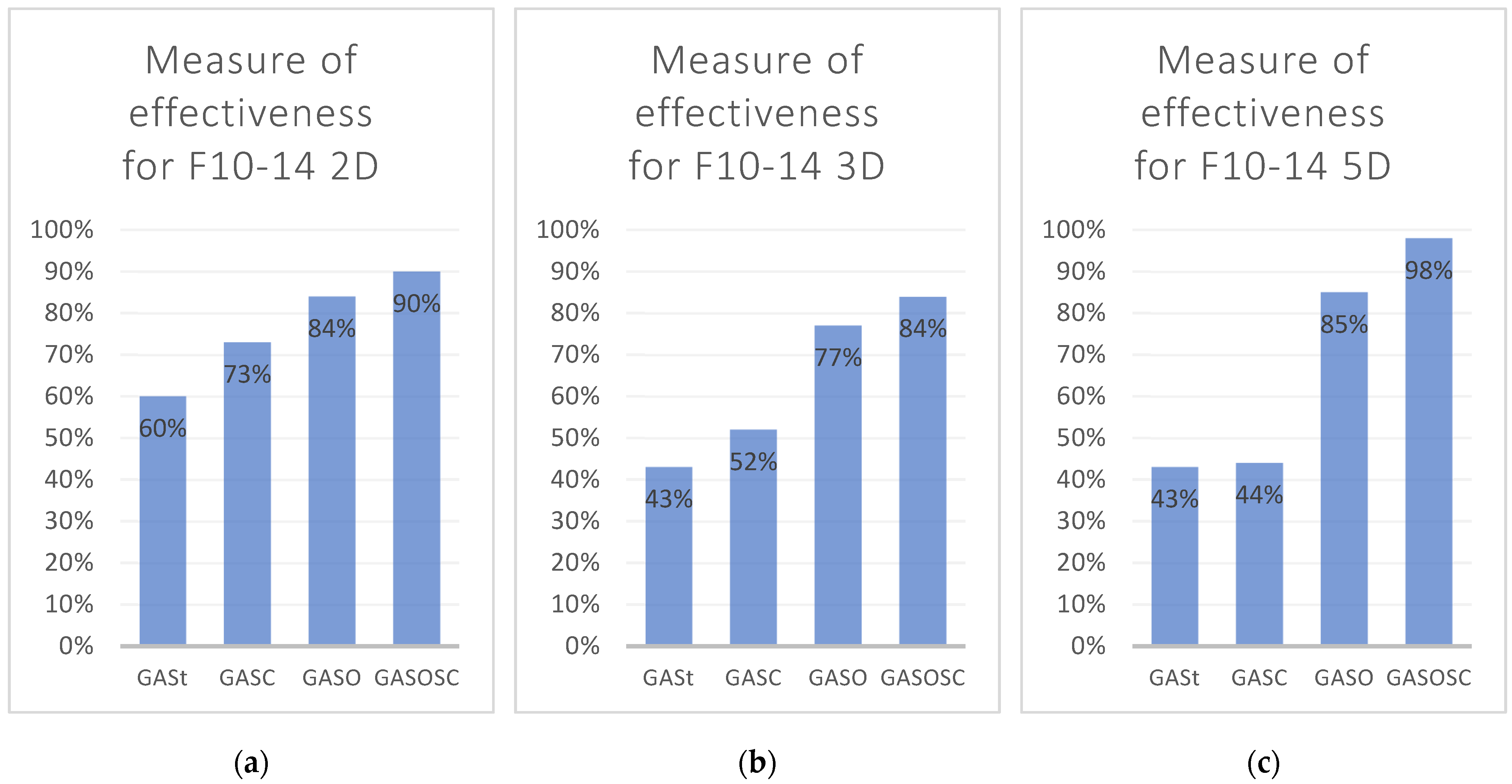 Applsci 12 05426 g007