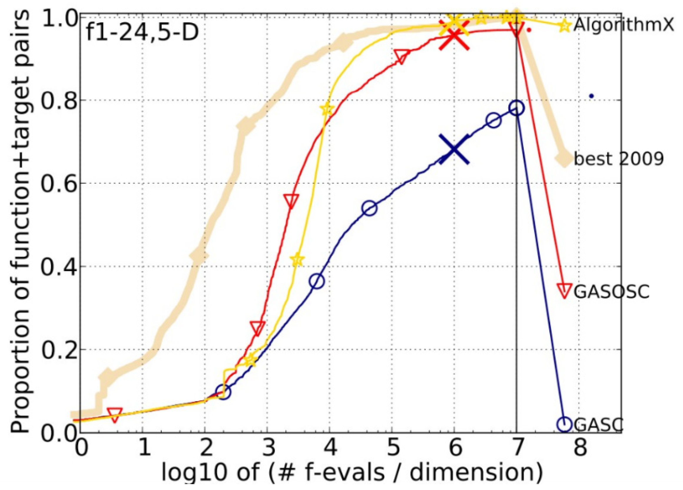 Applsci 12 05426 g008