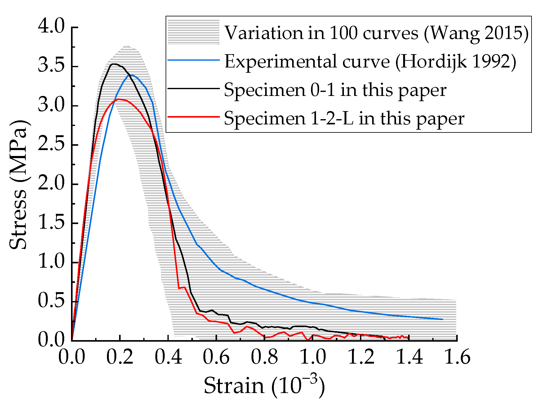 Applsci 12 05428 g005 Applsci 12 05428 g005
