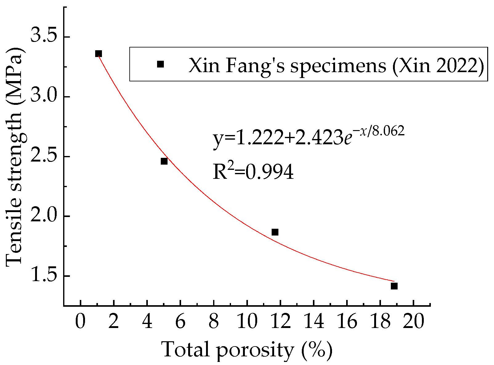 Applsci 12 05428 g020 Applsci 12 05428 g020