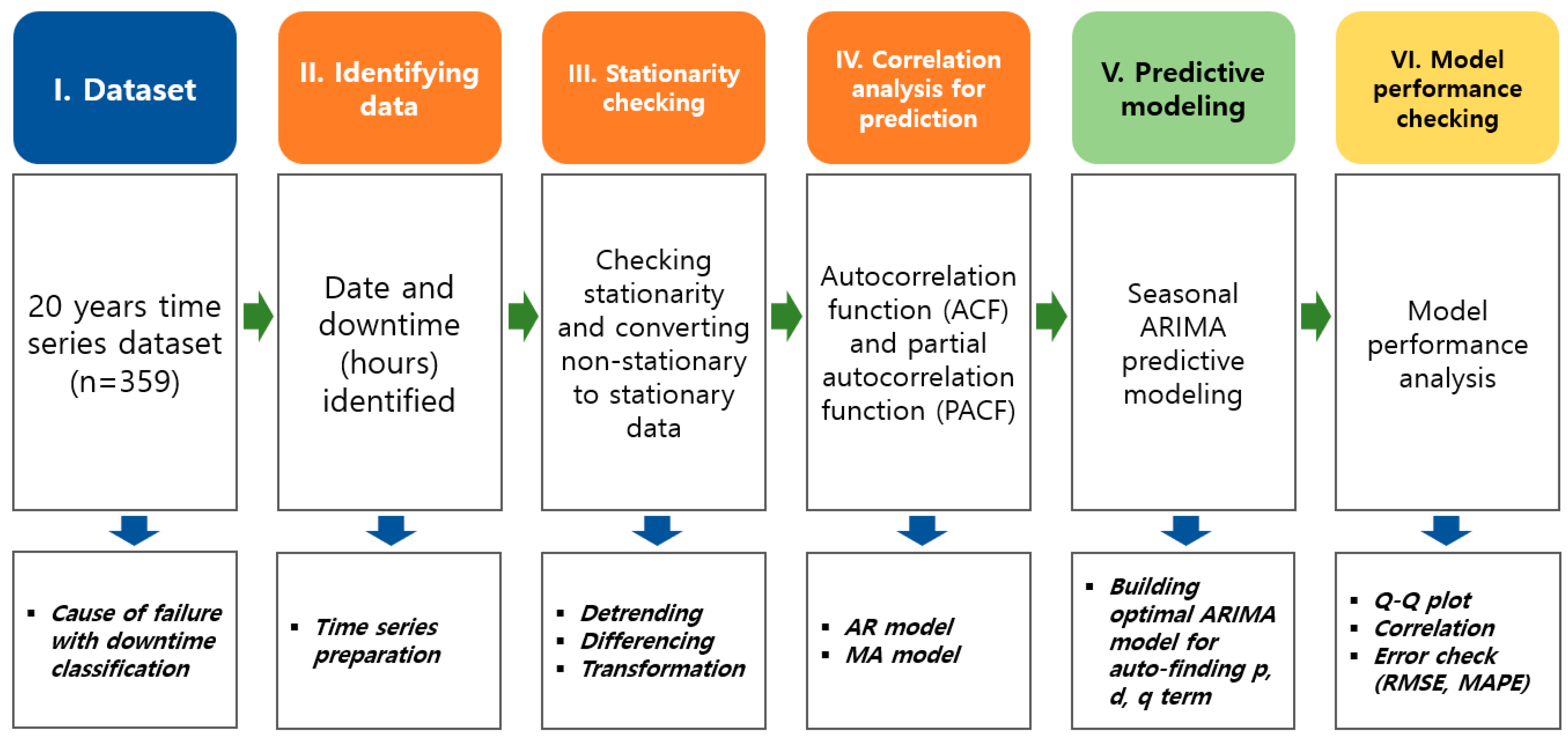 Applsci 12 05431 g001