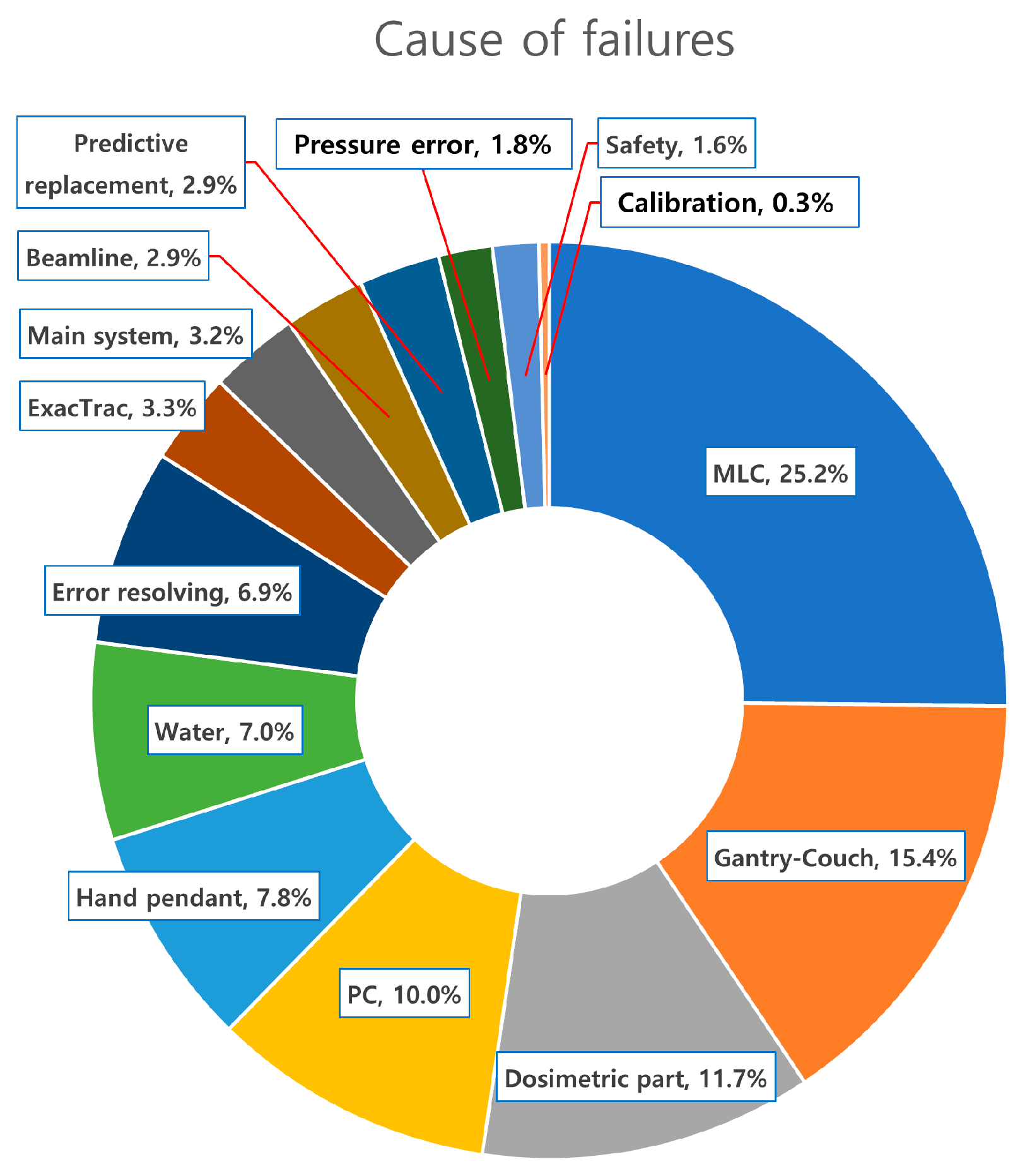 Applsci 12 05431 g002