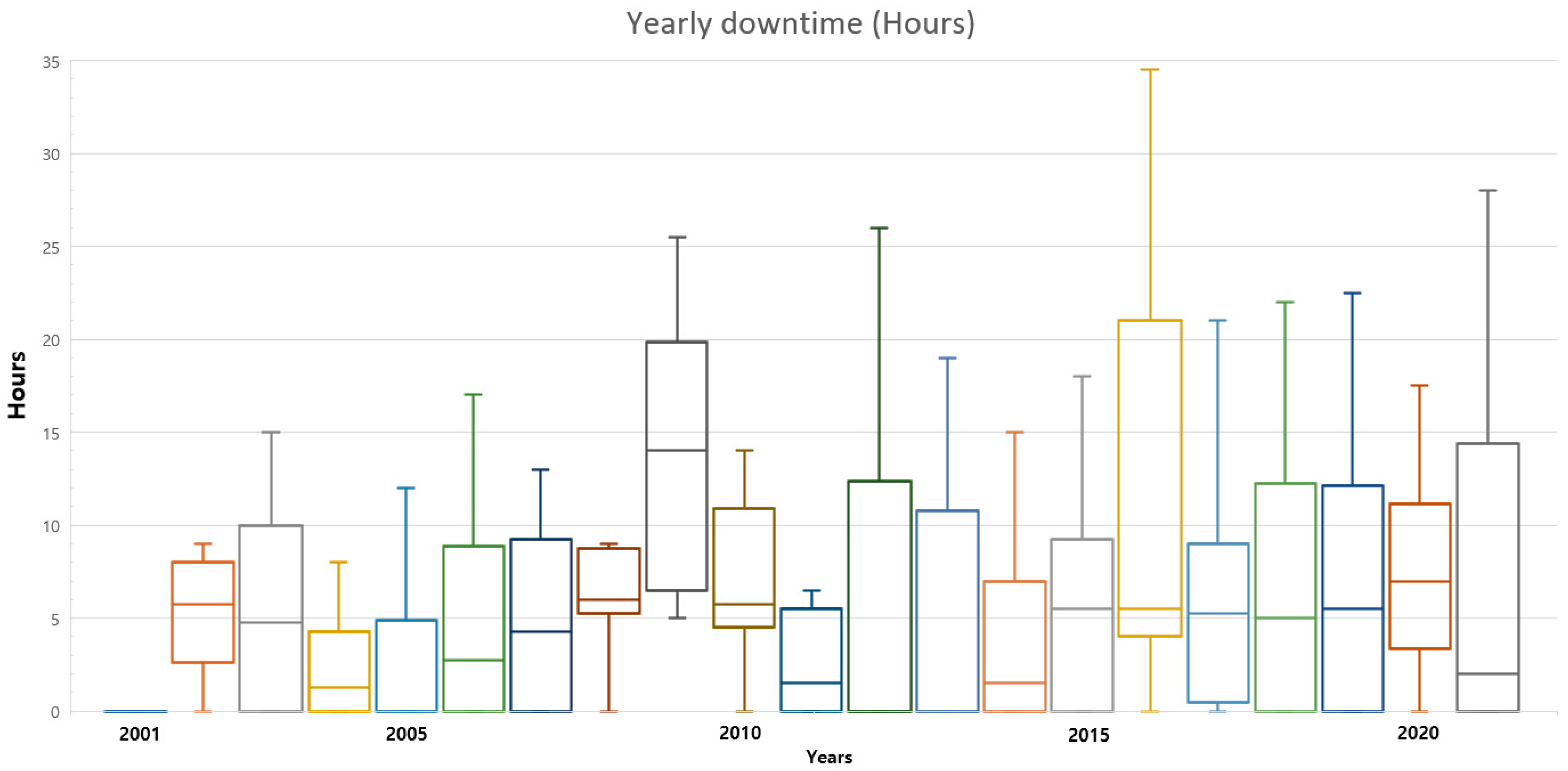 Applsci 12 05431 g003