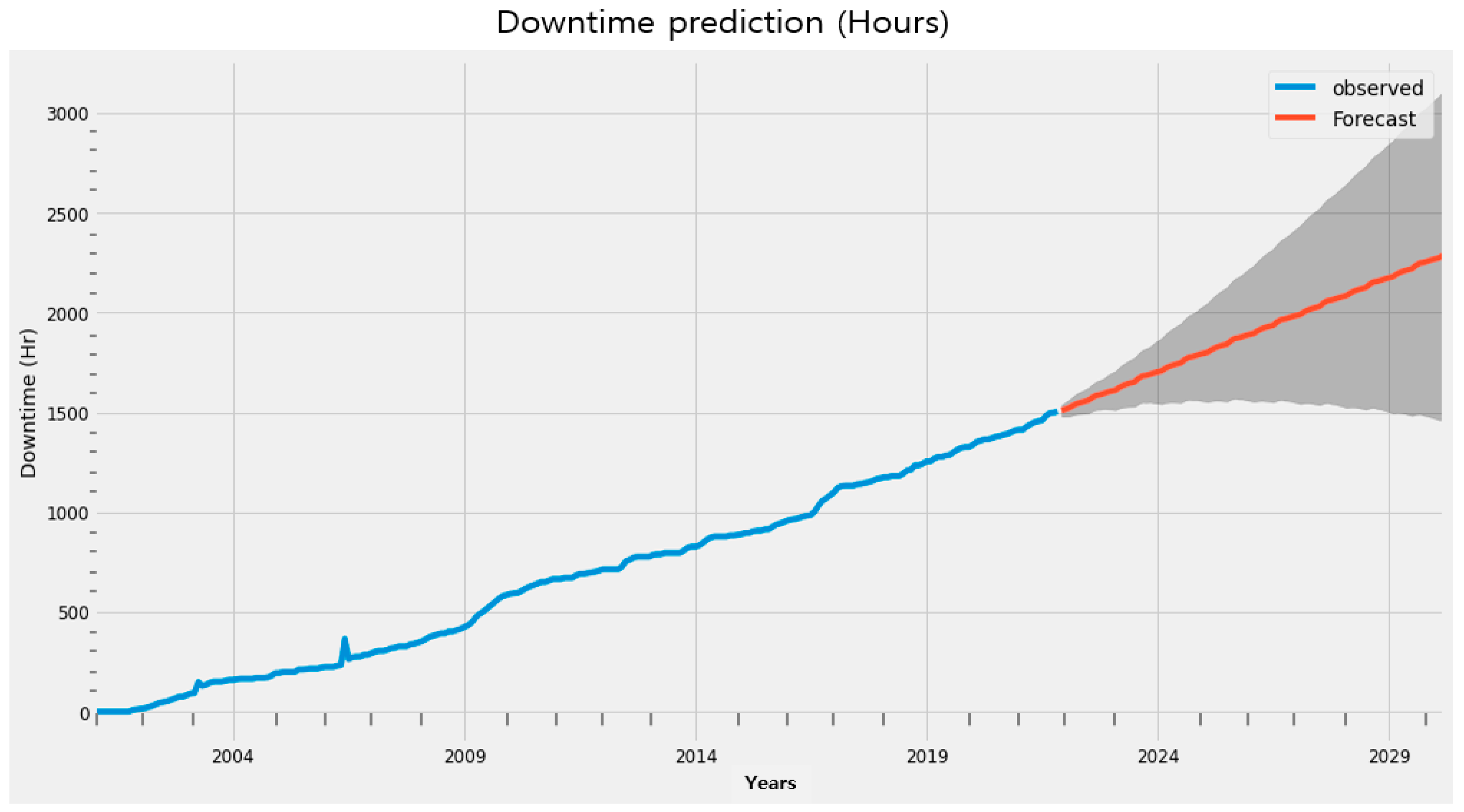Applsci 12 05431 g005