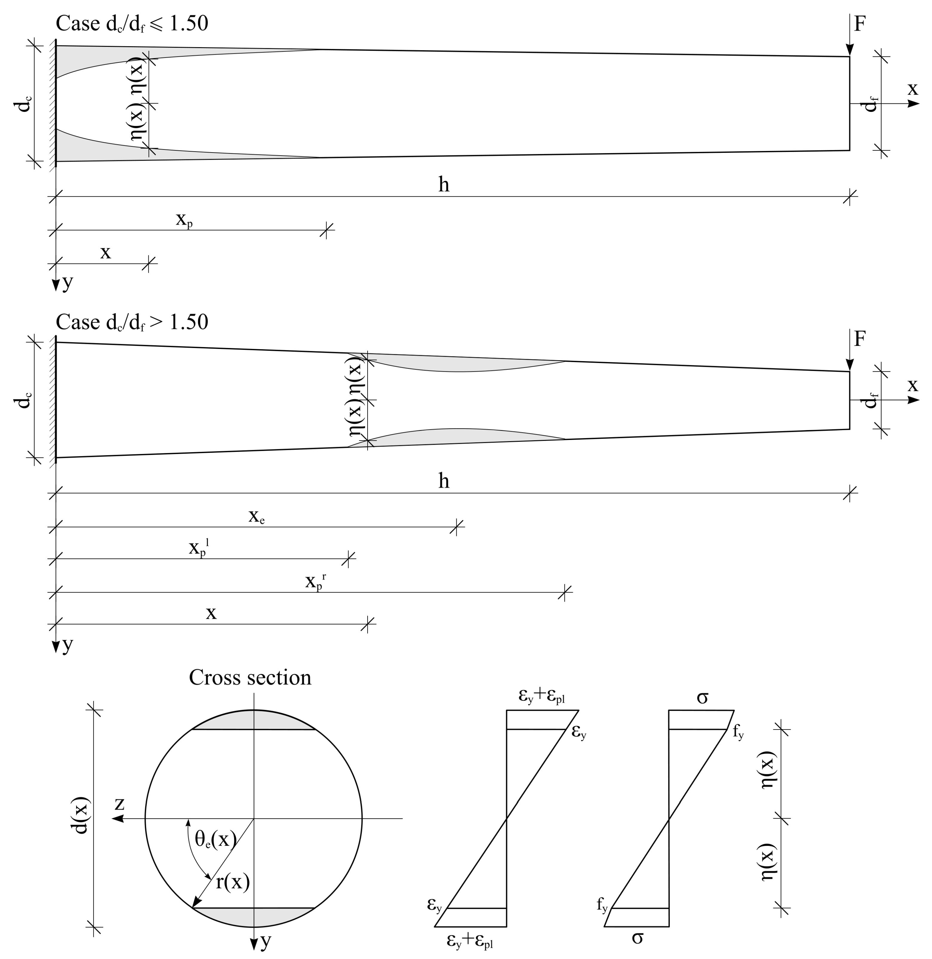Applsci 12 05439 g002