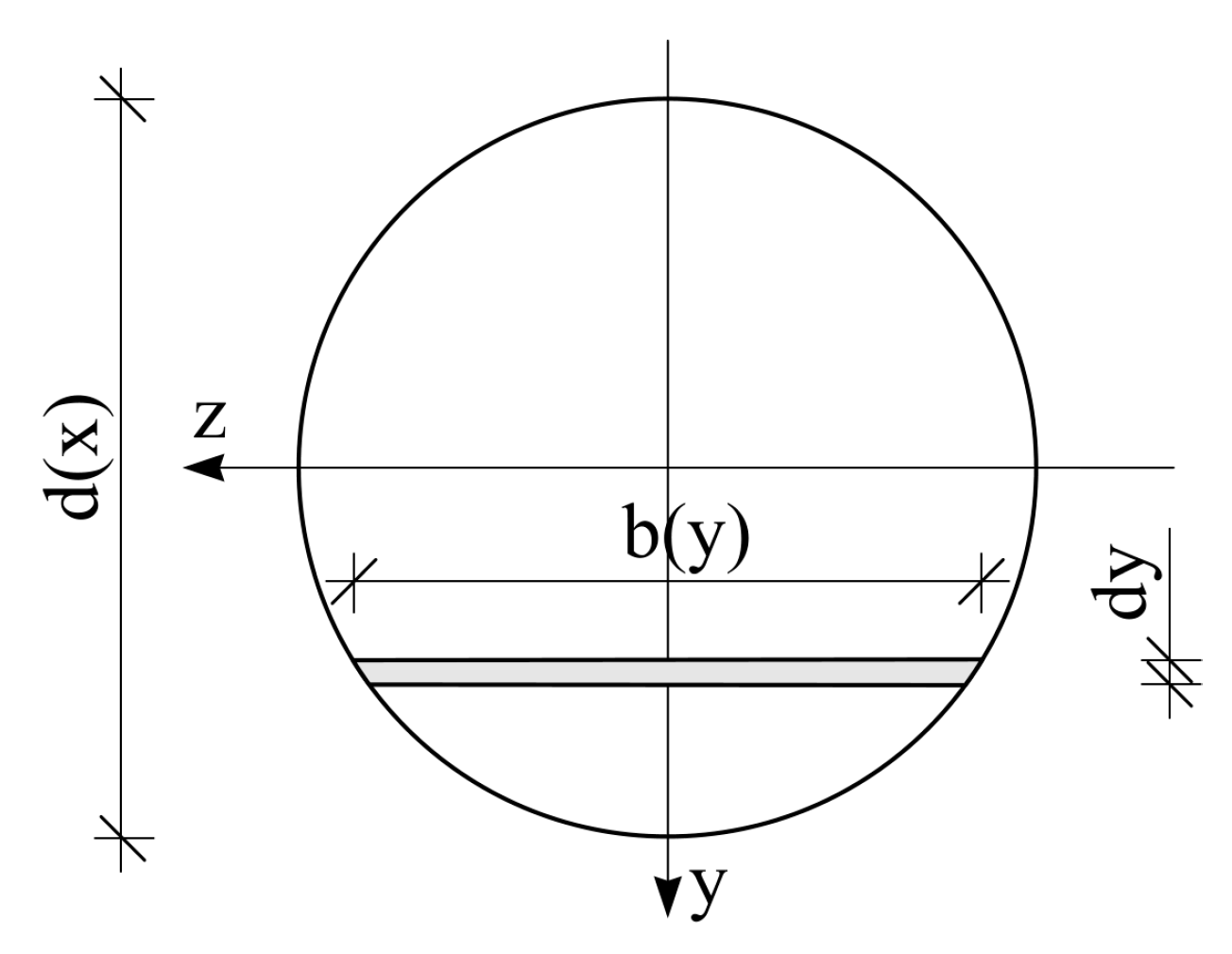 Applsci 12 05439 g003
