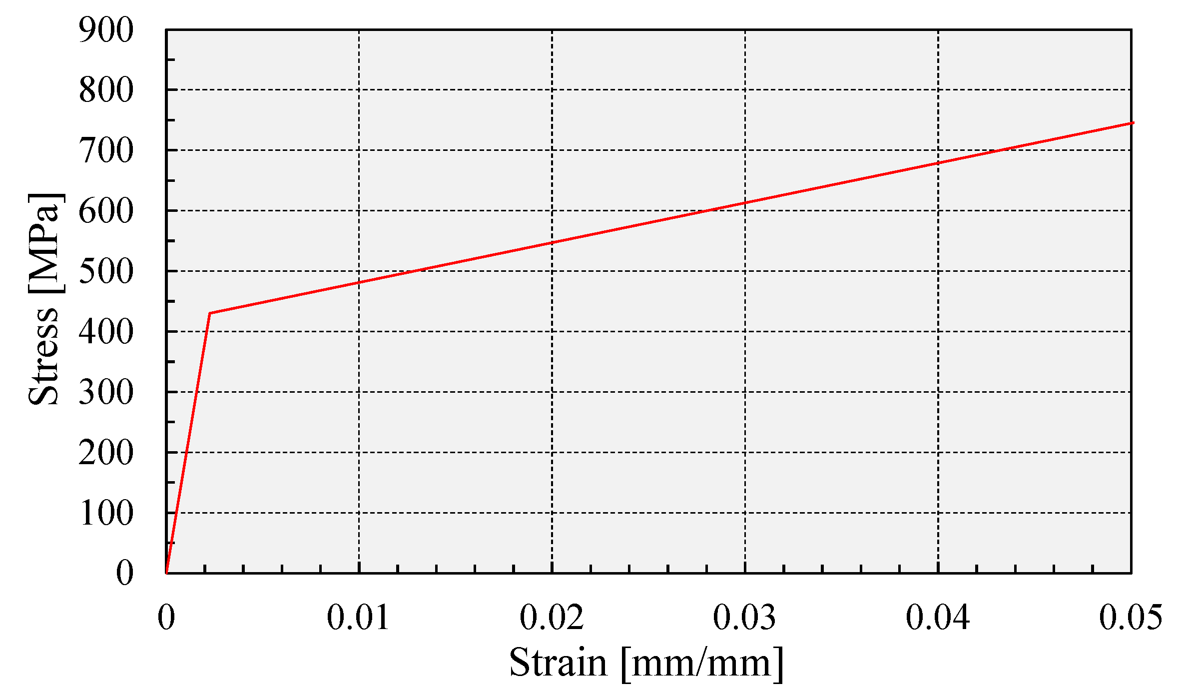 Applsci 12 05439 g011