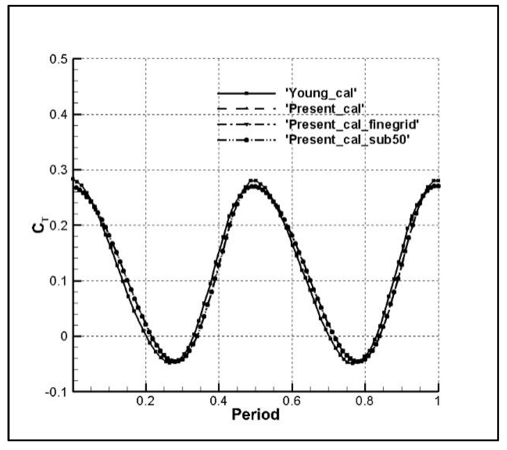 Applsci 12 05440 g006