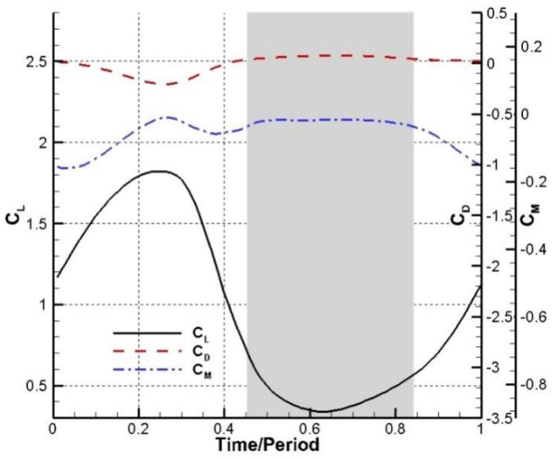 Applsci 12 05440 g007