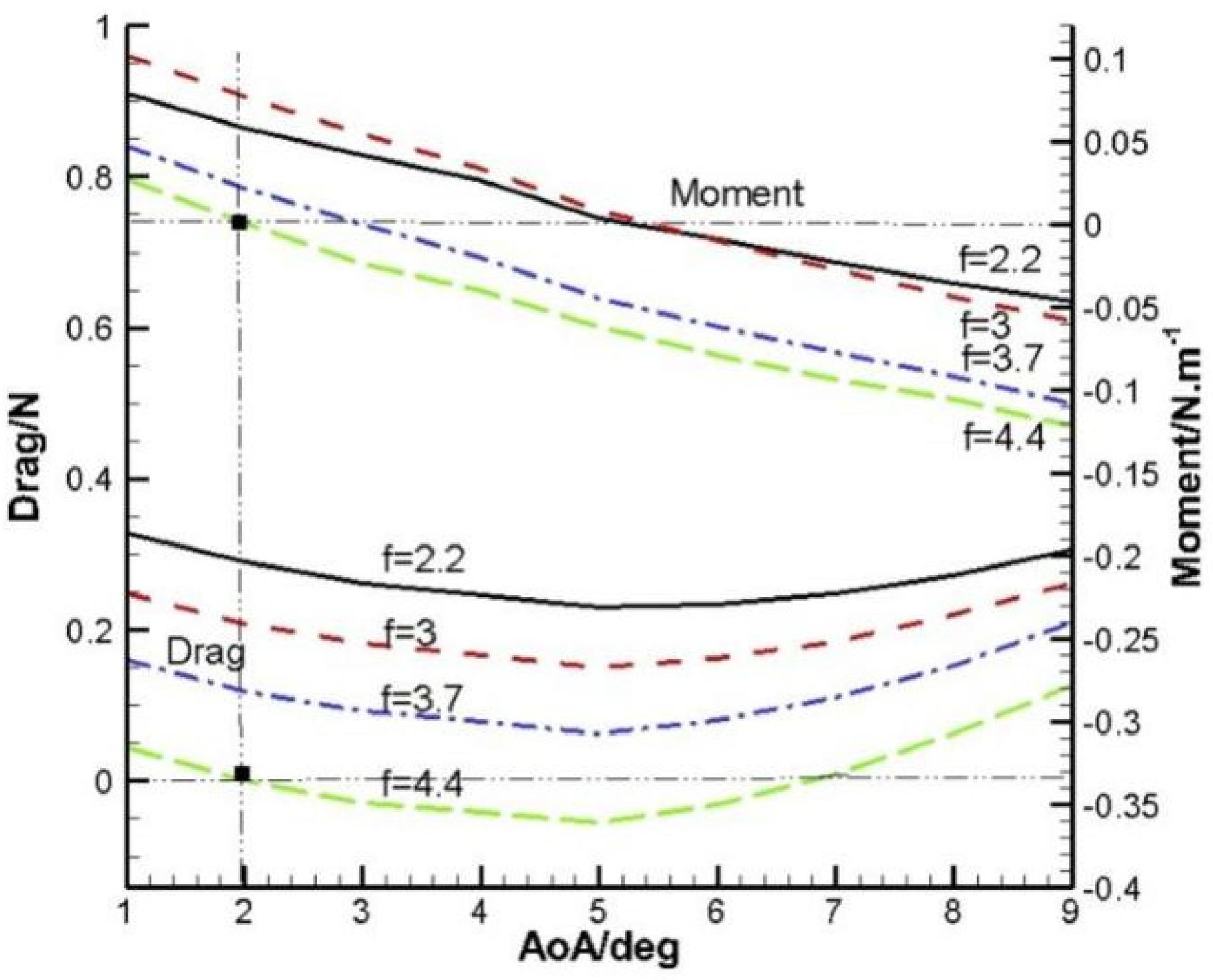Applsci 12 05440 g008