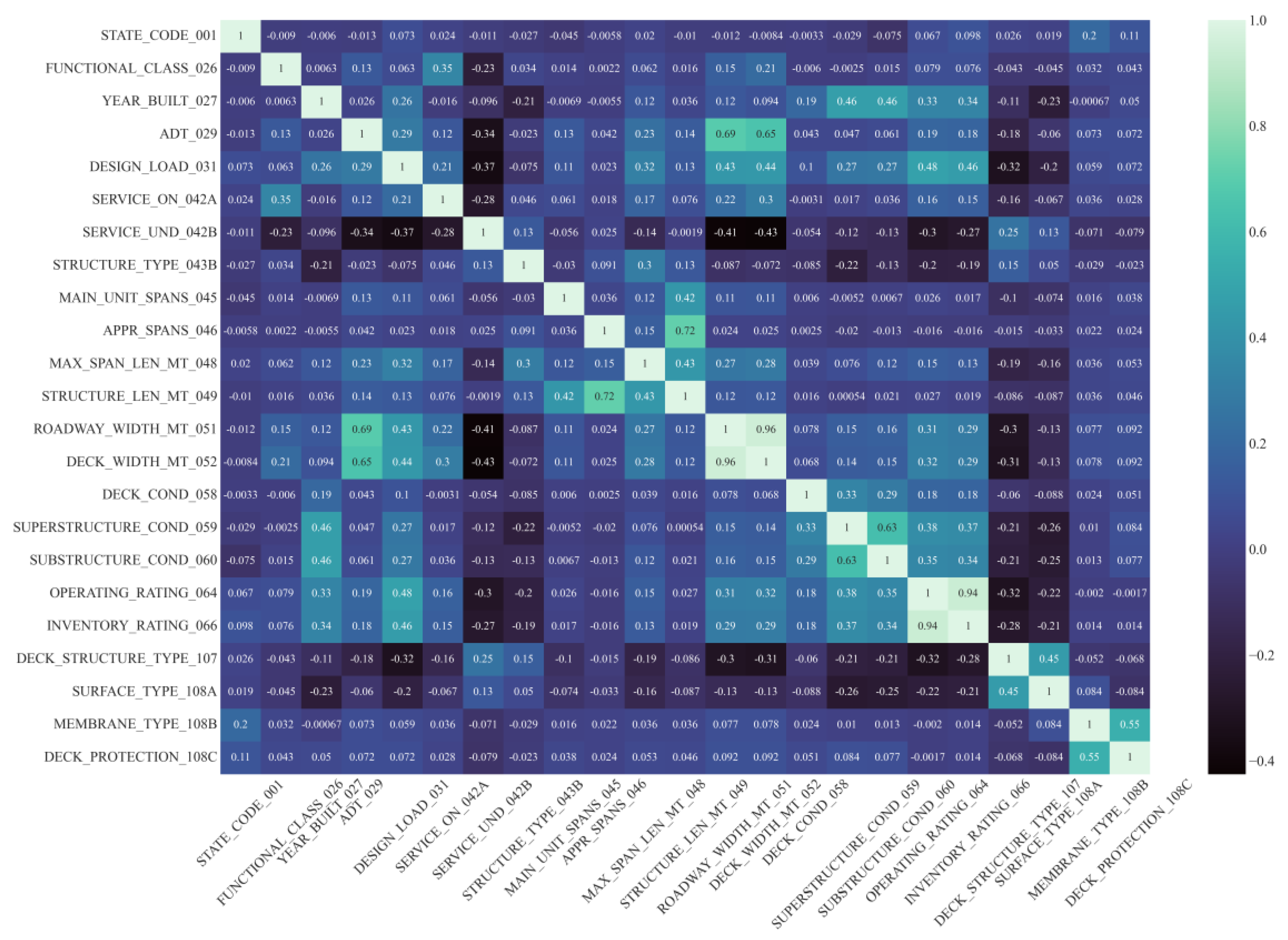 Applsci 12 05442 g002 Applsci 12 05442 g002