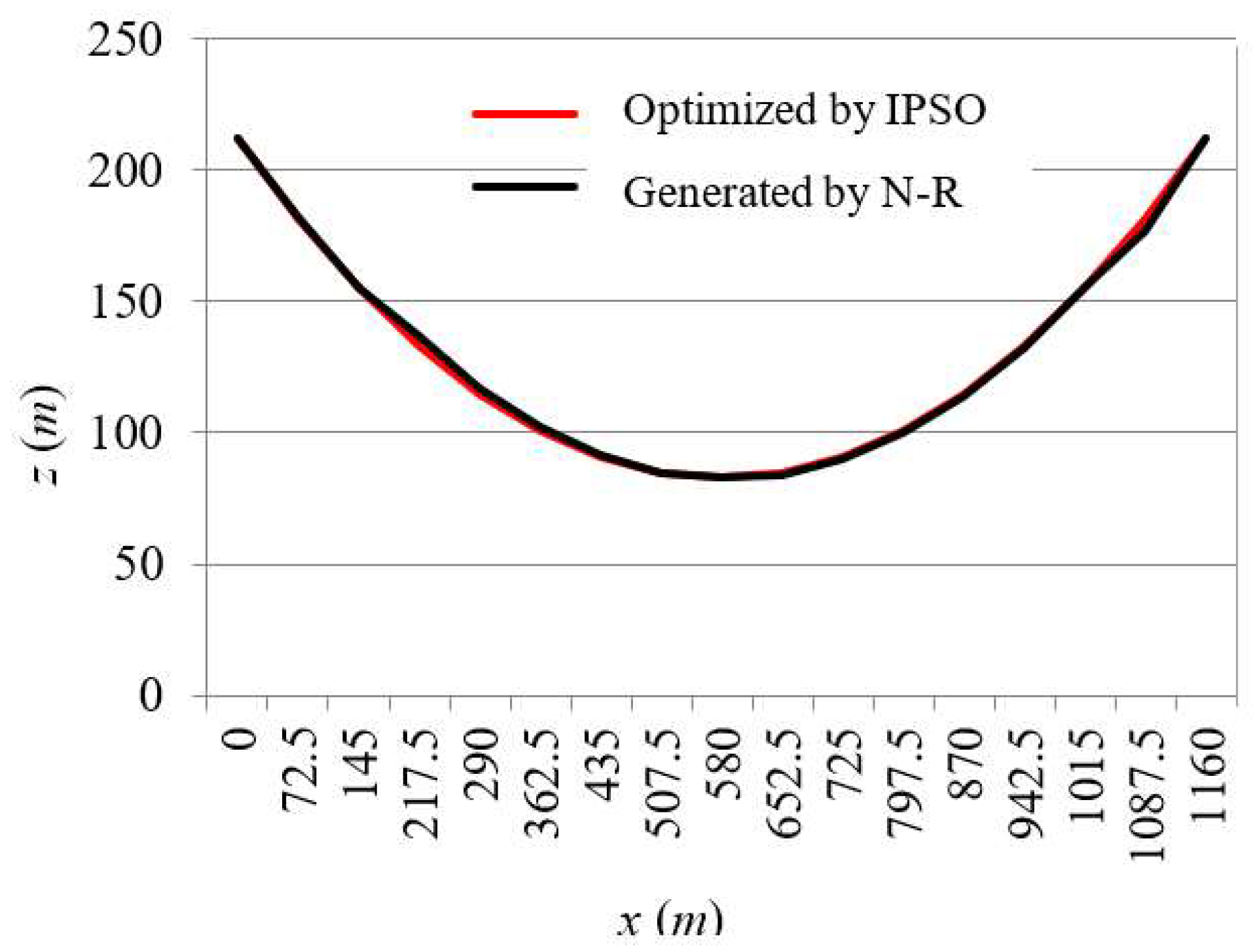 Applsci 12 05445 g006