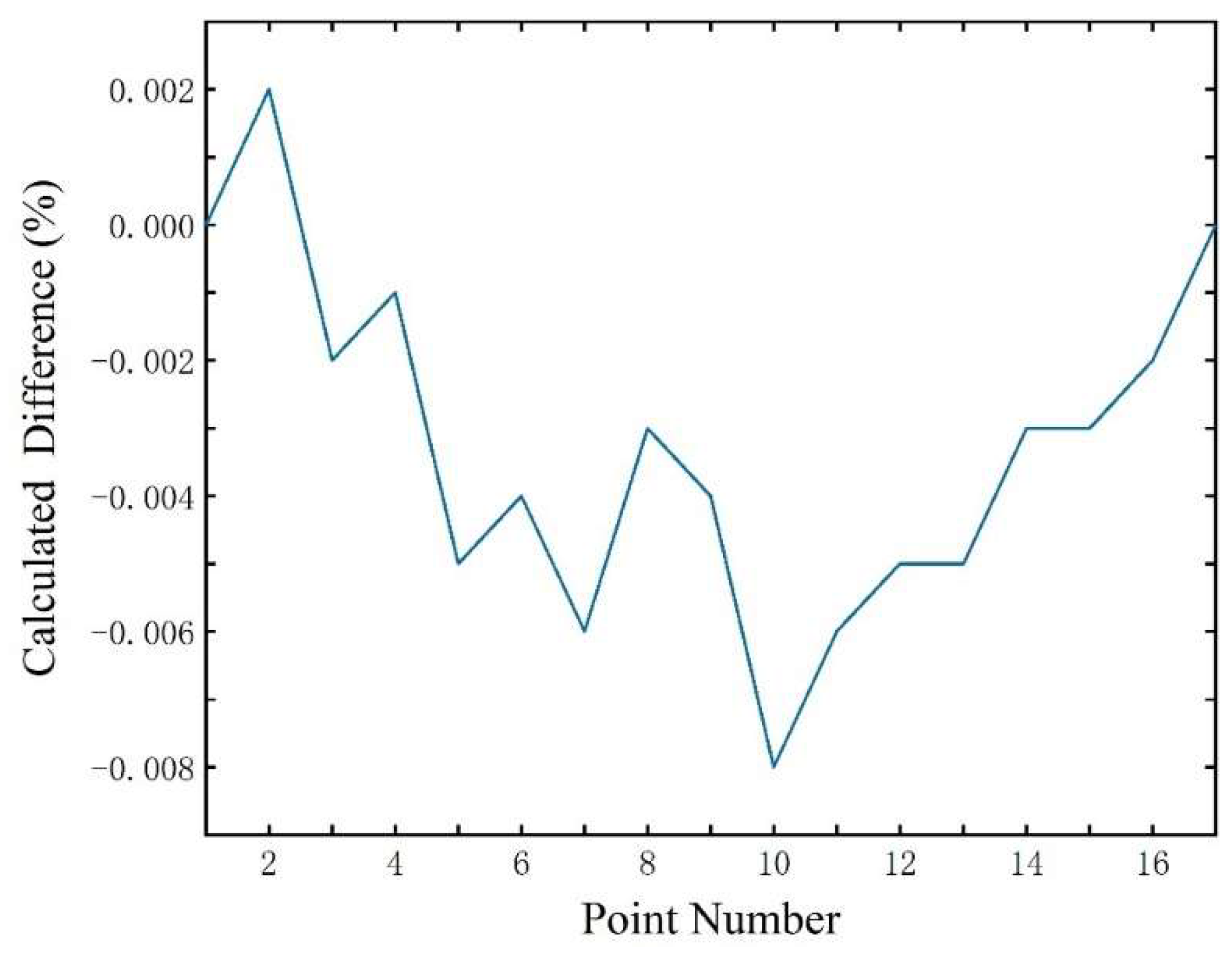 Applsci 12 05445 g007