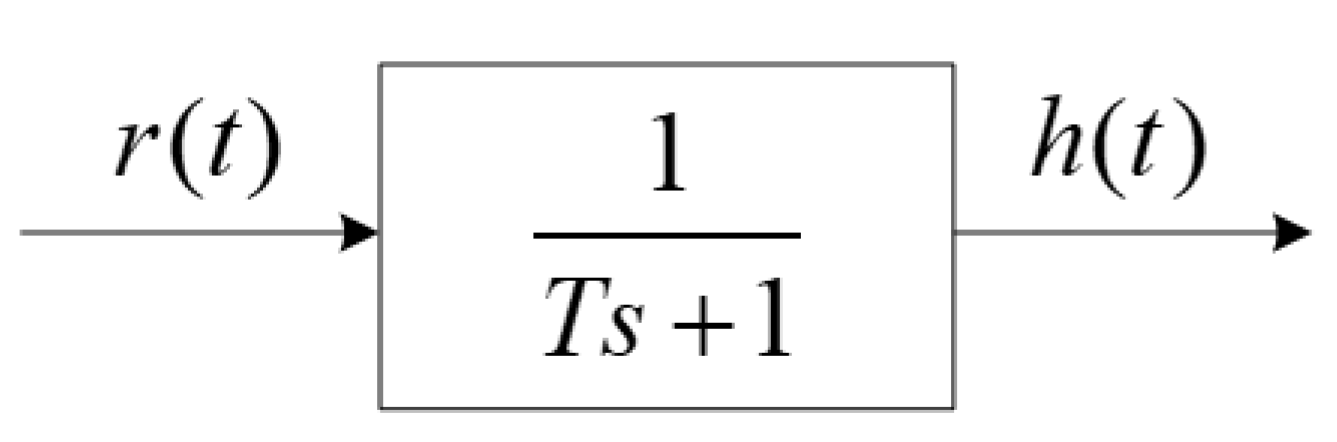 Applsci 12 05447 g001