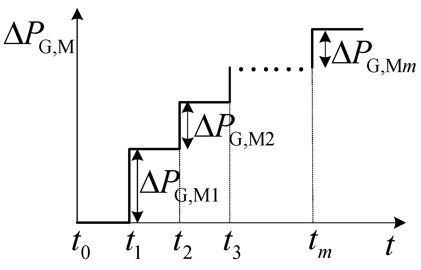 Applsci 12 05447 g002