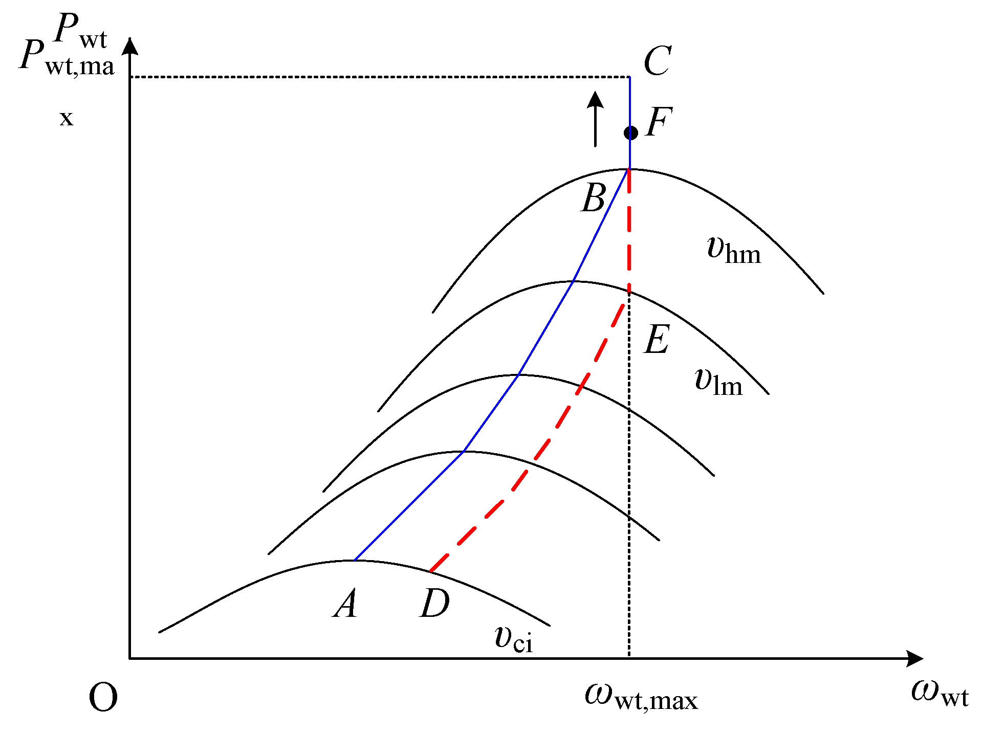 Applsci 12 05447 g004