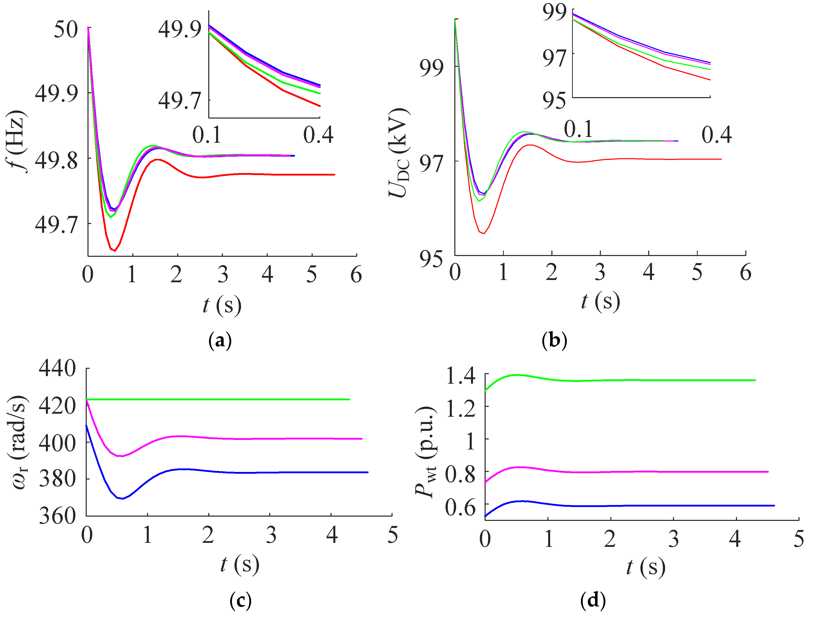 Applsci 12 05447 g008a