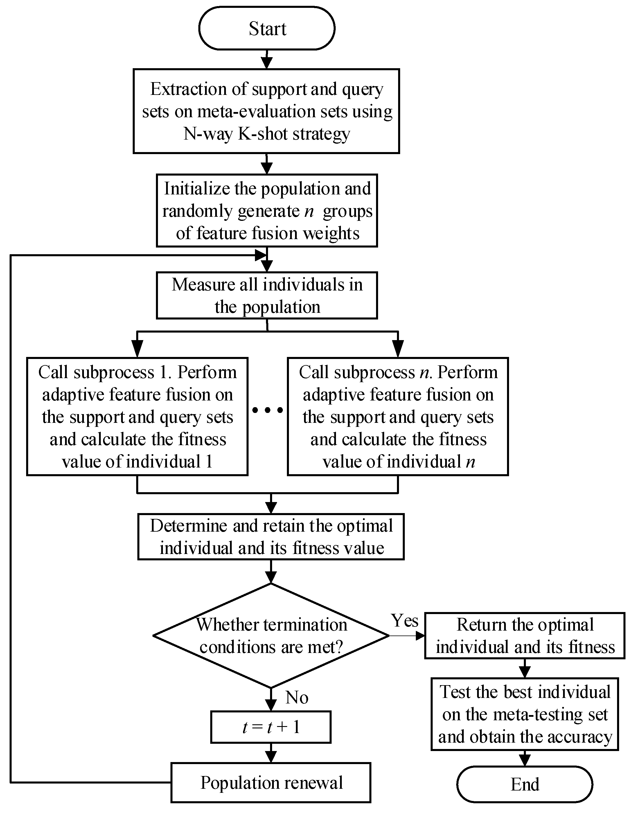 Applsci 12 05458 g005