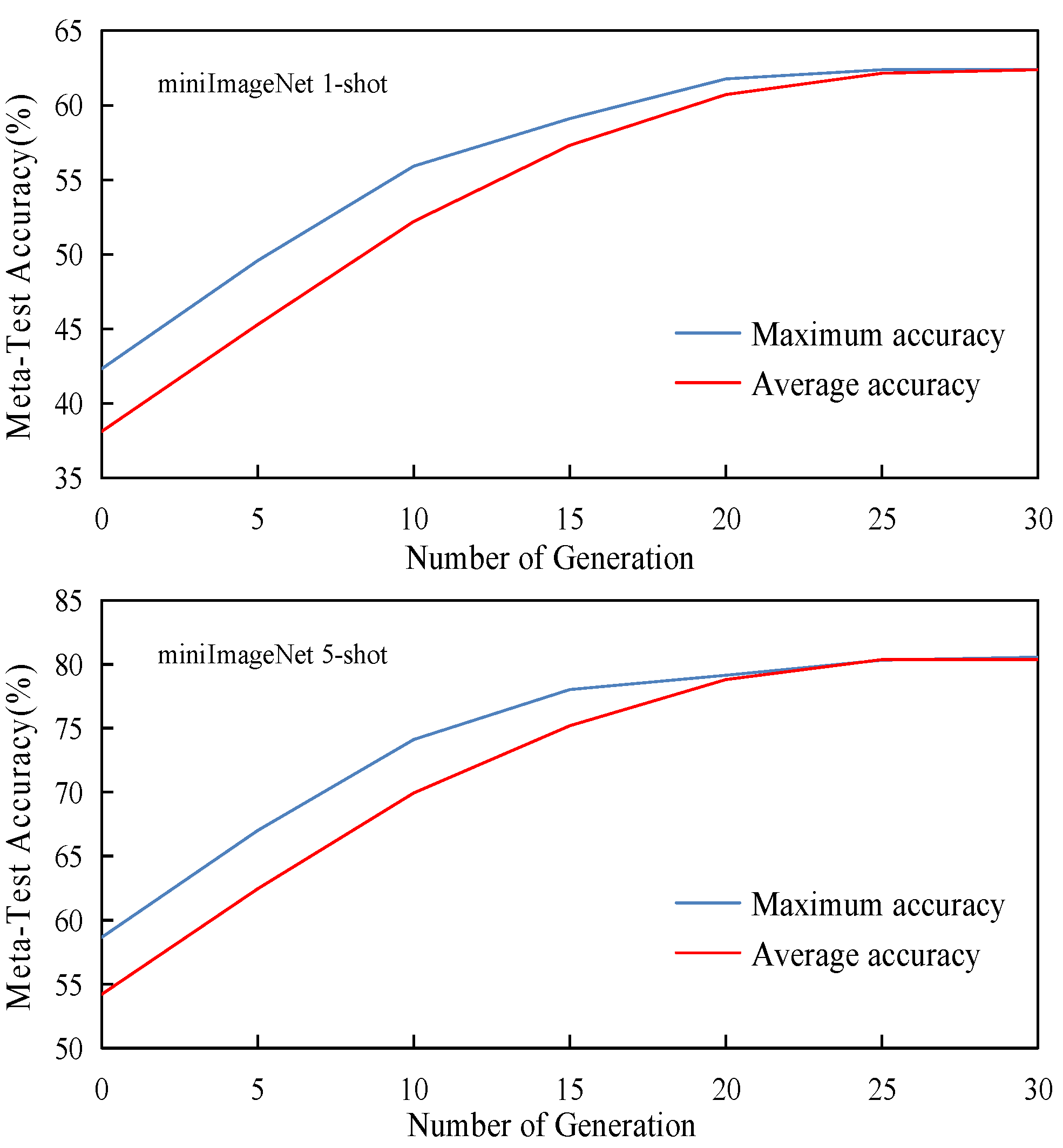 Applsci 12 05458 g007