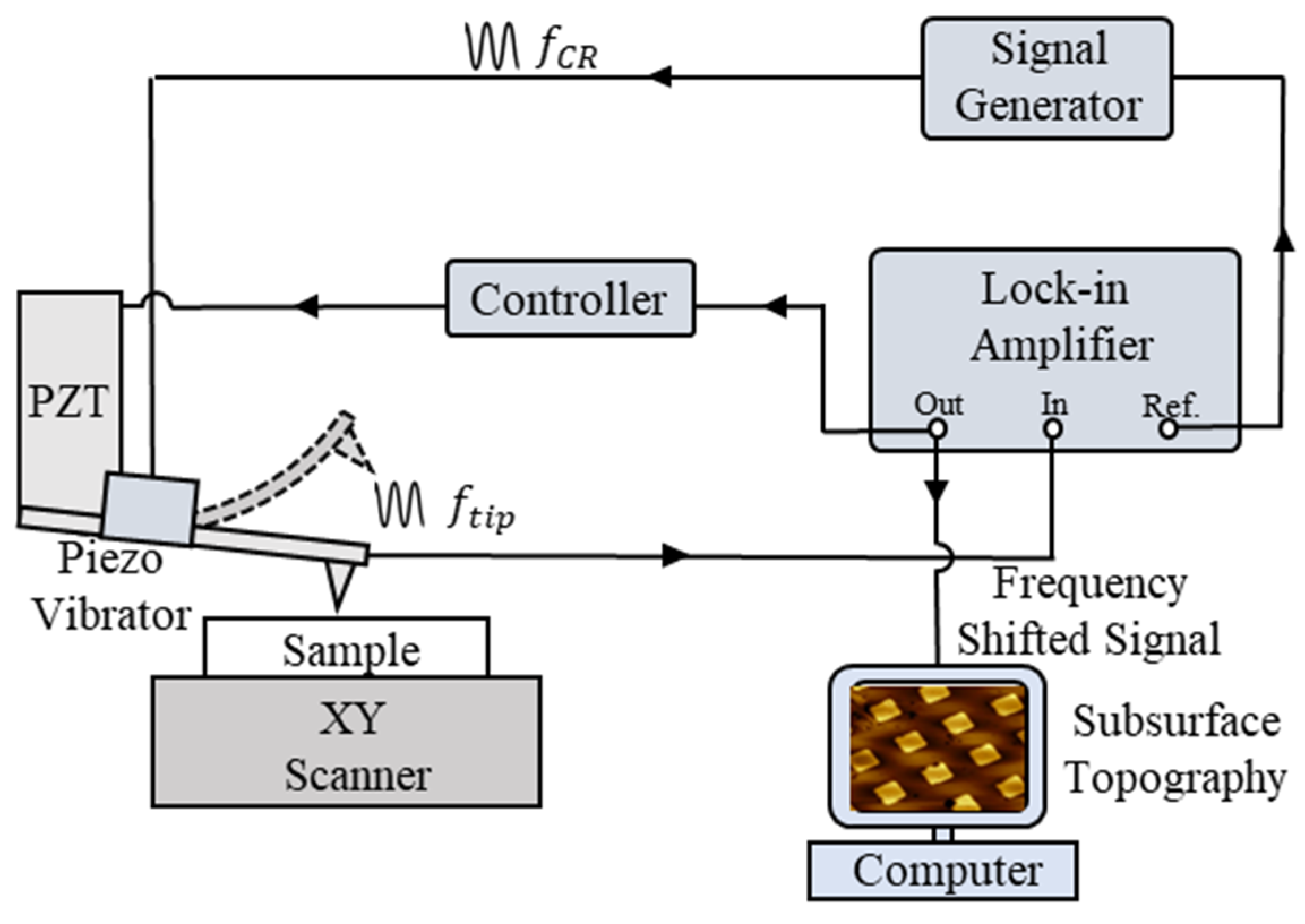 Applsci 12 05460 g001