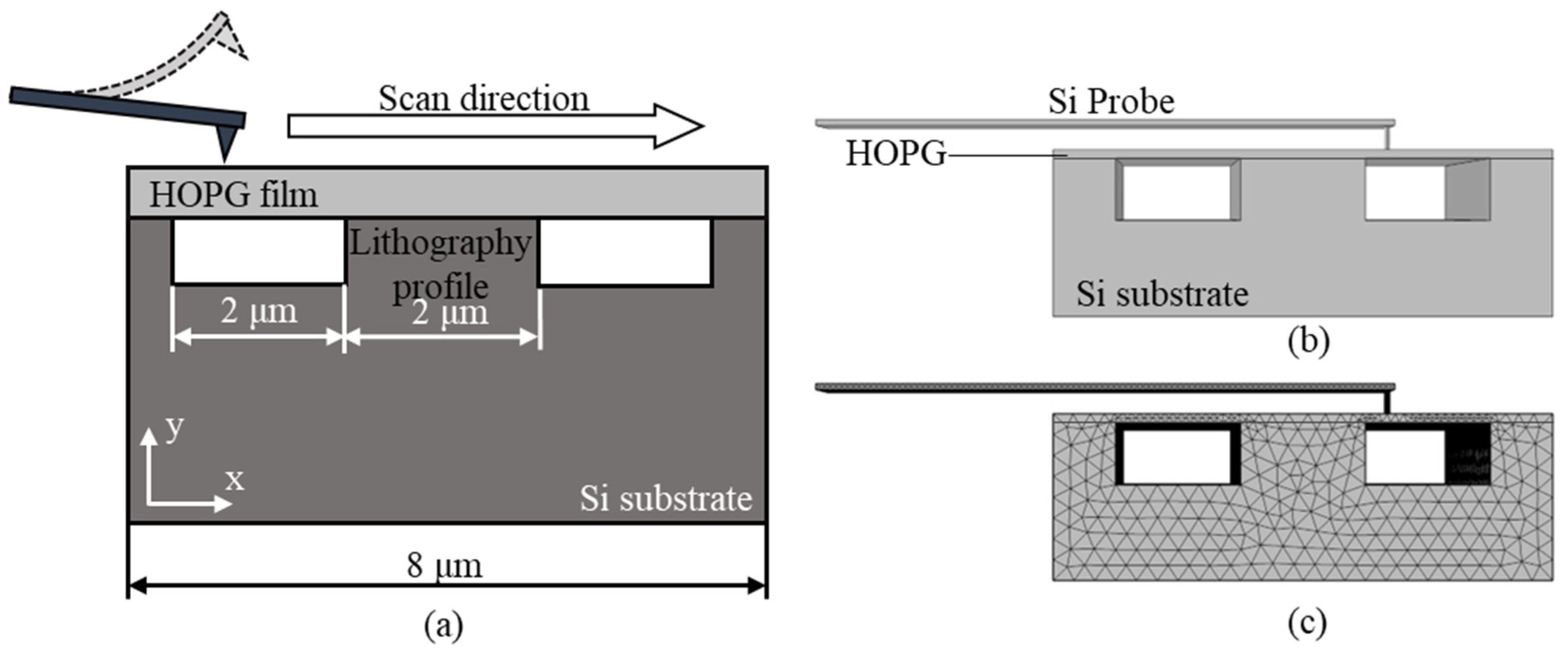 Applsci 12 05460 g004
